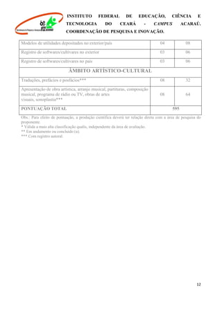INSTITUTO FEDERAL DE EDUCAÇÃO, CIÊNCIA E
TECNOLOGIA DO CEARÁ - CAMPUS ACARAÚ.
COORDENAÇÃO DE PESQUISA E INOVAÇÃO.
12
Modelos de utilidades depositados no exterior/país 04 08
Registro de softwares/cultivares no exterior 03 06
Registro de softwares/cultivares no país 03 06
ÂMBITO ARTÍSTICO-CULTURAL
Traduções, prefácios e posfácios*** 08 32
Apresentação de obra artística, arranjo musical, partituras, composição
musical, programa de rádio ou TV, obras de artes
visuais, sonoplastia***
08 64
PONTUAÇÃO TOTAL 595
Obs.: Para efeito de pontuação, a produção científica deverá ter relação direta com a área de pesquisa do
proponente.
* Válida a mais alta classificação qualis, independente da área de avaliação.
** Em andamento ou concluído (a).
*** Com registro autoral.
 
