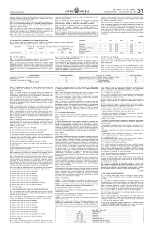 ,1Á412,-4 -:-+7618 .1+1)
, -56), , 41 ,- )-14
) :::1:   !!  2)46- 1
!5-/7,).-14)  ,- 70 ,- !
9 - CRITÉRIO DE JULGAMENTO DO EXAME INTELECTUAL
9.1 - O Exame Intelectual constará de Prova Objetiva e de Redação, ambas de caráter eliminatório e
classificatório e serão constituídas conforme o quadro a seguir:
Disciplinas Número de
questões
Valor de cada
questão
Pontuação máxima Pontuação mínima para
aprovação
Em cada pro-
va
Geral
Língua Portuguesa 10 1,00 10,00 5,00 50%
qualquer membro da equipe de aplicação das provas e/ou pelas au-
toridades presentes, informações referentes ao conteúdo das provas
e/ou critérios de avaliação/classificação.
8.48 - Constatado, após as provas, por meio eletrônico, estatístico, vi-
sual, ou por investigação policial, ter o candidato utilizado processos
ilícitos, suas provas serão anuladas e ele será automaticamente eli-
minado do Concurso Público.
8.49 - Por razões de ordem técnica, de segurança e de direitos au-
torais adquiridos, não serão fornecidos exemplares do caderno de
questões aos candidatos ou a instituições de direito público ou pri-
vado, mesmo após o encerramento do Concurso Público.
8.50 - Não haverá, por qualquer motivo, prorrogação do tempo pre-
visto para a aplicação das provas em razão de afastamento do can-
didato da sala de provas.
8.51 - O Gabarito das Provas Objetivas será divulgado no endereço
eletrônico da empresa vencedora do pregão eletrônico nº
56/2013/PMERJ, em até 24 horas após a aplicação da mesma.
8.52 - O caderno de questões da prova será divulgado no endereço
eletrônico da empresa vencedora do pregão eletrônico nº
56/2013/PMERJ na mesma data da divulgação dos gabaritos e duran-
te o prazo recursal.
8.53 - O espelho da folha de resposta do candidato será divulgado no
endereço eletrônico da empresa vencedora do pregão eletrônico nº
56/2013/PMERJ, na mesma data da divulgação das notas, e apenas
durante o prazo recursal, não sendo permitido o candidato realizar
anotações de informações relativas às suas respostas (copiar gaba-
rito), durante a realização da prova.
8.54 - No caso de o candidato não conseguir visualizar o seu local de
prova no endereço eletrônico da empresa vencedora do Pregão Ele-
trônico nº 56/2013/PMERJ dentro do período fixado, deverá entrar em
contato com o Serviço de Atendimento ao Candidato - SAC da em-
presa vencedora do Pregão Eletrônico nº 56/2013/PMERJ, de segun-
da a sexta-feira úteis, das 9 às 17 horas (horário de Brasília), até o
3º (terceiro) dia que antecede a aplicação das provas para as devidas
orientações.
Id: 1529879
Sociologia 5 1,00 5,00 2,00
40%
Geografia 5 1,00 5,00 2,00
História 5 1,00 5,00 2,00
Legislação de Trânsito 5 1,00 5,00 2,00
Informática 5 1,00 5,00 2,00
Direitos Humanos 5 1,00 5,00 2,00
Redação - - 10,00 5,00 50%
9.2 - Da Prova Objetiva:
9.2.1 - Os conteúdos programáticos referentes à Prova Objetiva de
Múltipla Escolha são os constantes do Anexo II deste Edital.
9.2.2 - A Prova Objetiva de Múltipla Escolha será composta de 50
(quarenta) questões distribuídas pelas disciplinas, conforme quadro
constante do item 9.1, sendo que cada questão conterá 4 (quatro) al-
ternativas com letras de A à D e com uma única resposta correta,
totalizando um máximo de 40 (quarenta) pontos, conforme o quadro
acima.
9.2.3 - A Prova Objetiva de Múltipla Escolha de todos os candidatos
será corrigida por meio de leitura ótica.
9.2.4 - Estará reprovado na Prova Objetiva de Múltipla Escolha e,
consequetemente, eliminado deste concurso o candidato que não per-
fizer o mínimo de 40% (quarenta por cento) do total de pontos atri-
buídos nas disciplinas de: Sociologia, Geografia, História, Legislação
de Trânsito, Informática e Direitos Humanos e o mínimo de 50% (cin-
quenta por cento) das disciplinas de Língua Portuguesa, bem como
obtiver nota ZERO em qualquer disciplina.
9.3 - Da Prova de Redação:
a) Serão corrigidas as redações dos candidatos aprovados na prova
objetiva até o limite de 5 (cinco)vezes o número de vagas ofere-
cidas futuramente.
9.3.1 - A Prova de Redação terá valor de 10 (dez) pontos e cons-
tituirá de tema que será fornecido no momento da prova, devendo
conter o mínimo de 20 (vinte) linhas e o máximo de 30 (trinta) linhas,
observando os critérios estabelecidos na tabela abaixo:
Correção formal Pontuação Máxima
Ortografia / Acentuação / Propriedade Vocabular 3,0
Morfossintaxe 1,0
Pontuação / Elementos de Coesão 1,0
Total de pontos 5
Correção de conteúdo Pontuação Máxima
Desenvolvimento do Tema / Tipologia Textual / Coerência Textual 3,0
Seleção de Argumentos / Construção da Argumentação 2,0
Total de pontos 5
Total geral de pontos 10
9.3.2 - A Redação com mais de 30 (trinta) linhas ou com menos de
20 (vinte) linhas será penalizada com a perda de 1 (um) ponto por
linha fora do limite.
9.3.3 - O quesito conteúdo será avaliado quanto aos aspectos de:
pertinência ao tema proposto, argumentação coerente das ideias e in-
formatividade, adequação do uso de articuladores, organização ade-
quada de parágrafos e propriedade vocabular.
9.3.4 - A folha de texto para a Prova de Redação não permitirá qual-
quer identificação do candidato, pela comissão de correção, na parte
destinada à dissertação do tema proposto, garantindo assim o sigilo
do autor da Redação.
9.3.5 - O candidato somente poderá apor sua assinatura em local es-
pecificamente indicado para tal finalidade, sob pena de anulação da
sua Prova de Redação e consequente eliminação do concurso.
9.3.6 - A administração do concurso poderá fornecer folha de rascu-
nho no próprio caderno de provas, para rascunho da Redação. A fo-
lha de rascunho do caderno de provas será de preenchimento facul-
tativo e não será válida, em hipótese alguma, para avaliação da Re-
dação do candidato.
9.3.7 - O espelho da folha de redação do candidato será divulgado no
endereço eletrônico da empresa vencedora do pregão eletrônico n.º
56/2013/PMERJ, na mesma data da divulgação das notas, e apenas
durante o prazo recursal, não sendo permitido o candidato levar o
rascunho da sua prova.
9.3.8 - Será atribuída nota zero à Redação:
a) Cujo conteúdo versar sobre tema diverso do estabelecido;
b) Que fuja da tipologia, tema e proposta da Redação;
c) Considerada ilegível ou desenvolvida em forma de desenhos, nú-
meros, versos, com espaçamento excessivo entre letras, palavras e
parágrafos, bem como em códigos alheios à língua portuguesa escri-
ta, ou em idioma diverso do Português;
d) Que não for redigida com caneta de tinta azul ou preta;
e) Cujo texto seja, no todo ou em parte, cópia, transcrição ou plágio
de outro autor;
f) Que apresentar qualquer escrita, sinal marca ou símbolo que pos-
sibilite a identificação do candidato.
9.3.9 - A Prova de Redação terá cunho eliminatório e classificatório,
sendo eliminados do concurso os candidatos que obtiverem nota in-
ferior a 50% (cinquenta por cento) do total de pontos atribuídos.
9.4 - Estará aprovado no Exame Intelectual deste concurso o candi-
dato que perfizer o mínimo de 40% (quarenta por cento) do total de
pontos atribuídos nas disciplinas de: Sociologia, Geografia, História,
Legislação de Trânsito, Informática e Direitos Humanos e o mínimo de
50% (cinquenta por cento) da disciplina de Língua Portuguesa e Ma-
temática, bem como não obtiver nota ZERO em qualquer disciplina, e
o mínimo de 50% (cinquenta por cento) da Prova de Redação.
9.5 - Para efeito de desempate entre os candidatos que se apresen-
tam em igualdade da pontuação, será aplicado o critério abaixo:
a) Obtiver maior nota na prova de Português;
b) Obtiver maior nota na prova de História;
c) Obtiver maior nota na prova de Sociologia;
d) Obtiver maior nota na prova de Geografia;
e) Obtiver maior nota na prova de Informática
f) Obtiver maior nota na prova de Legislação de Trânsito;
g) Obtiver maior nota na prova de Diretos Humanos;
h) Tiver mais Idade.
10 - DA CLASSIFICAÇÃO FINAL DO EXAME INTELECTUAL
10.1 - O resultado final do Exame Intelectual deste concurso será afe-
rido pelo somatório dos pontos obtidos na Prova Objetiva de Múltipla
Escolha, Prova de Redação.
10.2 - Para efeito de desempate entre os candidatos que se apre-
sentam em igualdade da pontuação, será aplicado o critério abaixo:
a) Obtiver maior nota na prova de Redação;
b) Obtiver maior nota na prova de Português;
c) Obtiver maior nota na prova de História;
d) Obtiver maior nota na prova de Sociologia;
e) Obtiver maior nota na prova de Geografia;
f) Obtiver maior nota na prova de Informática
g) Obtiver maior nota na prova de Legislação de Trânsito;
h) Obtiver maior nota na prova de Diretos Humanos;
i) Tiver mais Idade.
10.3 - Serão considerados aprovados na primeira etapa deste concur-
so os candidatos que satisfizerem o previsto no itém 9.4, e convo-
cados para a segunda etapa até o limite equivalente a 3 (três) vezes
o número de vagas oferecidas neste Edital, em ordem decrescente
de classificação
10.4 - Serão considerados reprovados, para todos os efeitos, os can-
didatos que não satisfizerem os requisitos fixados no item 9.4.
10.5 - Serão elaboradas 3 (três) listas de classificação, uma geral
com todos os candidatos, incluindo negros e índios e duas especiais,
com apenas os candidatos negros e índios.
10.6 - A relação dos candidatos classificados na primeira etapa será
publicada no Diário Oficial do Estado do Rio de Janeiro e será dis-
ponibilizada, também, para consulta dos candidatos, no sítio eletrônico
da empresa vencedora do pregão eletrônico n.º 56/2013/PMERJ e no
sítio eletrônico da Polícia Militar do Estado do Rio de Janeiro
(PMERJ), em listagem que observará a ordem decrescente das no-
tas.
11 - DO EXAME PSICOLOGICO
11.1 - A segunda etapa deste concurso constará de Exame Psicolo-
gico, de caráter eliminatório, sendo o candidato considerado apto ou
inapto.
11.1.2 - Objetivo
O Exame Psicológico tem como objetivo aprovar os candidatos que
possuam funções mentais e habilidades específicas além de caracte-
rísticas de personalidade compatíveis com a multiplicidade, periculo-
sidade e sociabilidade das atribuições da função policial militar, na
qualidade de Soldado Policial Militar, e reprovar aqueles que apresen-
tem características psicológicas incompatíveis com tais atribuições, de
acordo com os parâmetros para o cargo em vigor na Corporação.
11.2 - Método
11.2.1 - Mensuração
Os requisitos avaliados através dos instrumentos utilizados são esco-
lhidos através da análise do trabalho (exame da atividade profissio-
nal), que possibilita a escolha de testes e técnicas psicológicas mais
adequadas. Segundo o artigo 1º da Resolução CFP nº 02/2003 “Os
Testes Psicológicos são instrumentos de avaliação ou mensuração de
características psicológicas, constituindo-se um método ou uma técni-
ca de uso privativo do psicólogo, em decorrência do que dispõe o §
1o do Art. 13 da Lei no 4.119/62”. Deste modo, conforme o § único
do referido artigo, “... os testes psicológicos são procedimentos sis-
temáticos de observação e registro de amostras de comportamentos e
respostas de indivíduos com o objetivo de descrever e/ou mensurar
características e processos psicológicos,..., nas suas mais diversas
formas de expressão, segundo padrões definidos pela construção dos
instrumentos.”
Os resultados dos candidatos são comparados com os dados forne-
cidos pelos manuais dos testes utilizados e estudos estatísticos pre-
viamente realizados com grupos anteriores de candidatos, resguarda-
dos os critérios de similaridade de população, a fim de estabelecer os
níveis mínimos aceitáveis em conformidade com o perfil psicológico
para o cargo em questão.
11.2.1.1 - Serão realizados exames exploratórios de características de
personalidade e de funções cognitivas e mentais, através da aplicação
de instrumentos psicométricos validados cientificamente em nível na-
cional e aprovados pelo Conselho Federal de Psicologia (Resolução
CFP nº 01/2002, nº 02/2003, nº 10/2005), que resultem na obtenção
de dados objetivos e fidedignos, quantificando numericamente, através
de escores, as características avaliadas.
11.2.2 - Procedimento
11.2.2.1 - O Exame Psicológico será realizado em fase única e eli-
minatória, composto por métodos e técnicas de avaliação psicológica.
11.2.2.2 - Os métodos e técnicas de avaliação psicológica terão por
objetivo avaliar características individuais que se traduzem em:
a) capacidade para solução de problemas;
b) capacidade para utilização de funções psicológicas necessárias ao
desempenho do cargo;
c) capacidade para adaptação e adequação de suas características
individuais às atividades inerentes ao cargo.
11.2.2.3 - Para a realização dos testes, os candidatos deverão portar
caneta preta ou azul.
11.2.2.4 - Para a submissão ao Exame Psicológico estipulado no pre-
sente edital, recomenda-se ao candidato os seguintes cuidados: dor-
mir 08 (oito) horas na noite que antecede o exame, alimentar-se de
forma habitual no dia do exame, fazer abstinência de álcool nas 24
(vinte e quatro) horas que antecedem o Exame. O não cumprimento
dessas orientações será de total responsabilidade do candidato.
11.3 - Avaliação dos Resultados
11.3.1 - Serão considerados aptos os candidatos que apresentarem
características compatíveis com os critérios definidos pela Corporação
para o exercício do cargo, tais como:
a) Nível suficiente de atenção: capacidade para manter-se atento e
aplicado a algum estímulo ou situação por determinado período de
tempo;
b) Nível suficiente de funções mentais relativas ao raciocínio lógico e
abstrato (inteligência geral): capacidade para utilizar as operações
mentais de raciocínio a fim de solucionar problemas;
c) Apresentação de características de personalidade, tais como:
- Energia: Agilidade, dinamismo, vigor, bom tônus vital;
- Disposição para realização: competência, perseverança, autodiscipli-
na, motivação para alcance dos objetivos;
- Controle Emocional: capacidade de controle sobre as emoções e
reações; humor estável;
- Facilidade de relacionamento interpessoal: capacidade para estabe-
lecer bom contato com outras pessoas, de interagir e adaptar-se a
grupos diversos;
- Organização: Capacidade para manter objetos e ambiente em or-
dem; facilidade para ordenar idéias e dar seqüência às tarefas a exe-
cutar;
- Resiliência: capacidade para lidar com situações de estresse e de
emergência;
- Conformidade social: capacidade de absorver e cumprir regras e
normas instituídas e lidar com figuras de autoridade;
11.4 - Validade do Exame:
O Exame Psicológico terá validade de 06 (seis) meses, contados a
partir da data da divulgação do respectivo resultado.
11.5 - Entrevista de Devolução e Recurso:
11.5.1 - Será facultado ao candidato inapto, caso considere necessá-
rio, o direito à “entrevista de devolução”, que tem por objetivo escla-
recer dúvidas a respeito do exame psicológico e cientificar ao can-
didato os motivos que determinaram o respectivo parecer. A solicita-
ção deverá ser feita ao CRSP em até três dias úteis, a contar da data
de divulgação do resultado do exame psicológico.
11.5.2 - Ao candidato inapto é facultado se fazer acompanhar por psi-
cólogo, durante a entrevista de devolução.
11.5.3 - O candidato inapto poderá ainda, caso considere necessário,
no prazo de até três dias úteis a contar da data de divulgação do
resultado do exame psicológico, solicitar, através de recurso, a revisão
do material do seu exame.
11.5.4 - Tanto a “entrevista de devolução” quanto o “recurso”, não
têm caráter de reaplicação do Exame Psicológico, e serão agen-
dados, junto à empresa vencedorta do processo licitatório (caso o
candidato tenha solicitado) para realização, somente após a finaliza-
ção da etapa do exame psicológico, regido pelo presente edital.
Id: 1529880
12. DO EXAME ANTROPOMÉTRICO
12.1 - A terceira etapa deste concurso constará de Exame Antropo-
métrico, de caráter eliminatório, sendo o candidato considerado apto
ou inapto.
12.2 - Somente os candidatos APTOS no Exame Psicológico, serão
convocados para o Exame Antropométrico, em local e data a ser di-
vulgado futuramente, por meio específico de convocação para esta
etapa do concurso, publicado no Diário Oficial do Estado do Rio de
Janeiro, no sítio eletrônico da empresa vencedora do pregão eletrô-
nico n.º 56/2013/PMERJ e do Centro de Recrutamento e Seleção de
Praças da Polícia Militar do Estado do Rio de Janeiro (PMERJ).
12.3 - No Exame Antropométrico os candidatos deverão atender aos
seguintes índices fisiológicos:
12.3.1 - Para candidatos do sexo masculino, ter altura mínima de
1,65m, (Lei Estadual n. º 5630, de 29 de dezembro de 2009); para
candidatos do sexo feminino, ter altura mínima de 1,60m (Lei Estadual
n.º 1032, de 08 de agosto de 1986).
12.3.2 - Peso: proporcional à altura, avaliando-se o candidato através
do ÍNDICE DE MASSA CORPORAL (IMC), cujo cálculo será apurado
utilizando-se a fórmula abaixo e obedecendo-se à tabela:
2
Peso (kg) / Altura (m)
IMC Classificação
menor 18,5 Magreza
18,5 - 24,9 Saudável
25,0 - 29,9 Sobrepeso
30,0 - 34,9 Obesidade Grau I
35,0 - 39,9 Obesidade Grau II (severa)
maior ou igual 40,0 Obesidade Grau III (mórbida)
 
