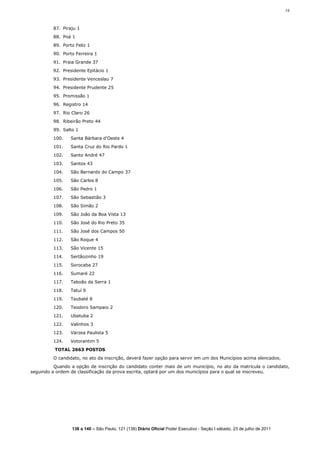16



         87. Piraju 1
         88. Poá 1
         89. Porto Feliz 1
         90. Porto Ferreira 1
         91. Praia Grande 37
         92. Presidente Epitácio 1
         93. Presidente Venceslau 7
         94. Presidente Prudente 25
         95. Promissão 1
         96. Registro 14
         97. Rio Claro 26
         98. Ribeirão Preto 44
         99. Salto 1
         100.    Santa Bárbara d'Oeste 4
         101.    Santa Cruz do Rio Pardo 1
         102.    Santo André 47
         103.    Santos 43
         104.    São Bernardo do Campo 37
         105.    São Carlos 8
         106.    São Pedro 1
         107.    São Sebastião 3
         108.    São Simão 2
         109.    São João da Boa Vista 13
         110.    São José do Rio Preto 35
         111.    São José dos Campos 50
         112.    São Roque 4
         113.    São Vicente 15
         114.    Sertãozinho 19
         115.    Sorocaba 27
         116.    Sumaré 22
         117.    Taboão da Serra 1
         118.    Tatuí 9
         119.    Taubaté 8
         120.    Teodoro Sampaio 2
         121.    Ubatuba 2
         122.    Valinhos 3
         123.    Várzea Paulista 5
         124.    Votorantim 5
          TOTAL 2663 POSTOS
         O candidato, no ato da inscrição, deverá fazer opção para servir em um dos Municípios acima elencados.
          Quando a opção de inscrição do candidato conter mais de um município, no ato da matrícula o candidato,
seguindo a ordem de classificação da prova escrita, optará por um dos municípios para o qual se inscreveu.




                  138 a 140 – São Paulo, 121 (138) Diário Oficial Poder Executivo - Seção I sábado, 23 de julho de 2011
 