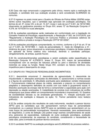 10
6.26 Caso não seja comprovado o pagamento pela clínica, mesmo após a realização da
avaliação, o candidato terá sua avaliação anulada e será considerado ELIMINADO do
concurso.
6.27 O ingresso no posto inicial para o Quadro de Oficiais da Polícia Militar (QOPM) exige,
dentre outros requisitos, que o candidato seja aprovado em avaliação psicológica, nos
termos do art. 5º, inciso VIII, e do art. 13, §1º, inciso I, tudo da Lei nº 5.301, de 16/10/1969,
observados os parâmetros previstos no Grupo XVI, anexo “E” da Resolução Conjunta nº
4.278, de 10/10/2013 e suas alterações.
6.28 As avaliações psicológicas serão realizadas em conformidade com a legislação do
Conselho Federal de Psicologia, especificamente, a Resolução nº 002, de 21/01/2016, que
“Regulamenta a Avaliação Psicológica em Concurso Público e processos seletivos de
natureza pública e privada e revoga a Resolução CFP Nº 001/2002”.
6.29 As avaliações psicológicas compreenderão, no mínimo, conforme o § 4º do art. 5º da
Lei nº 5.301, de 16/10/1969: I - teste de personalidade; II - teste de inteligência; e III -
dinâmica de grupo, prova situacional ou anamnese psicológica. A bateria de testes poderá
ser aplicada de forma coletiva e/ou individual, devendo o candidato participar,
obrigatoriamente, de ambas, quando houver.
6.30 Os construtos/dimensões psicológicas a serem avaliados estão especificados na
Resolução Conjunta Nº 4.278/2013, anexo E, Grupo XVI, traços de personalidade
incompatíveis com os serviços de natureza policial ou para o exercício de atividades
inerentes ao cargo ou função. Neste Grupo XVI, constam os fatores restritivos e/ou
impeditivos para o desempenho do cargo.
6.31 GRUPO XVI: TRAÇOS DE PERSONALIDADE INCOMPATÍVEIS
6.31.1. descontrole emocional; 2. descontrole da agressividade; 3. descontrole da
impulsividade; 4. alterações acentuadas da afetividade; 5. oposicionismo a normas sociais
e a figuras de autoridade; 6. dificuldade acentuada para estabelecer contato interpessoal;
7. Funcionamento intelectual abaixo da média, associado a prejuízo no comportamento
adaptativo e desempenho deficitário de acordo com sua idade e grupamento social; 8.
Distúrbio acentuado da energia vital de forma a comprometer a capacidade para ação com
depressão ou elação acentuadas. 9. Instabilidade de conduta (com indicadores de conflito
intrapsíquico que possa refletir um comportamento inconstante e imprevisível); 10. Quadros
de excitabilidade elevada ou de ansiedade generalizada; 11. Inibição acentuada com
indicadores de coartação e bloqueio na ação; 12. Tremor persistente no(s) teste(s)
gráfico(s).
6.32 Da análise conjunta dos resultados de cada instrumento, resultará o parecer técnico
APTO para os candidatos que não apresentarem nenhum traço de personalidade
incompatível, ou o parecer técnico INAPTO para os candidatos que apresentarem um ou
mais traços de personalidade incompatíveis. Havendo necessidade, para esclarecimento
do diagnóstico, a Junta de Seleção (JS) poderá exigir exames complementares de saúde
e/ou pareceres de especialistas, realização de outra avaliação psicológica, avaliação
psicológica complementar, às expensas do candidato, considerando a necessidade de
cada caso, para a emissão do parecer técnico conclusivo.
6.33 O candidato INAPTO na avaliação psicológica será ELIMINADO do processo seletivo.
 