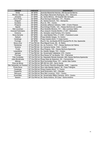 30
CIDADE UNIDADE ENDEREÇO
Ibirité 48º BPM Avenida Marechal Hermes, 282 Durval de Barros
Montes Claros 50º BPM Rua Major Alexandre Rodrigues, 243 – Ibituruna
Janaúba 51º BPM Av. Santa Mônica, 145 Quartel São Gonçalo
Ouro Preto 52º BPM Rua Henrique Adeodato, 174 – Rosário.
Araguari 53º BPM Av. Santos Dumont, 743 – Aeroporto.
Ituiutaba 54º BPM Rua 22, 780 – Centro.
Pirapora 55º BPM Avenida Jefferson Gitirana, 1389 – Cícero Passos
Itajubá 56º BPM Rua Antiogo Poddis, 120 – Nossa Senhora de Lourdes
São Lourenço 57º BPM Rua Heráclito Moreira, 741 – São Lourenço Velho
Coronel Fabriciano 58º BPM Rua Joaquim Vicente Bonfim, nº 257 - Belvedere
Extrema 59º BPM Av. Vereador José Ferreira, 513, Centro
Nova Serrana 60º BPM Av. José Batista Filho, nº 3.500 – Francisco Lucas
Sabará 61º BPM Praça Getúlio Vargas, 14, Centro
Caratinga 62º BPM Praça Cesário Alvim 11 Casa Centro
Formiga 63º BPM Rua N. Sra. da Abadia 00745 Quartel Pm N. Sra. Aparecida
Nova Lima 1ª Cia PM Ind. Rua Miguel Couto, 89, - B: Retiro
Taiobeiras 2ª Cia PM Ind. Av. do Contorno, 1797 – Nossa Senhora de Fátima
Iturama 3ª Cia PM Ind. Av. Campina Verde, 1342 – Centro
Frutal 4ª Cia PM Ind. Rua Pirajuba, 720 – Nossa Senhora Aparecida.
Leopoldina 6ª Cia PM Ind. Av. Getúlio Vargas, 743 – Centro
Igarapé 7ª Cia PM Ind. Av. Governador Valadares, 470 - Centro
Formiga 13ª Cia PM Ind. Rua Nossa Srª da Abadia, 745 – Palmeiras
Três Corações 16ª Cia PM Ind. Av. Deputado Renato Azevedo, 683, Nossa Senhora Aparecida
João Monlevade 17ª Cia PM Ind. Praça Sete de Setembro, 50 – Carneirinhos
Alfenas 18ª Cia PM Ind. Rua Guimarães Rosa, 151 - Jardim São Carlos
Para de Minas 19ª Cia PM Ind. BR 262 Km 405 - Serra Verde
São Sebastião do Paraíso 20ª Cia PM Ind. Rua Doutor Placidino Brigadão, 2490 - Lagoinha
Ponte Nova 21ª Cia PM Ind. Rua João Batista Vigiano, 39 - Casa Triângulo
Caratinga 22ª Cia PM Ind. Praça Cesário Alvim, 11- Centro
Capelinha 23ª Cia PM Ind. Anel Rodoviário, 925 – Planalto
Nanuque 24ª Cia PM Ind. Rua São Lourenço, 1033 – Centro
Guanhães 25ª Cia PM Ind. Av. Governador Milton Campos, 2974 - Centro
Itaobim 26ª Cia PM Ind. Av. Santo Antônio, 55 Casa - Santo Antônio
 