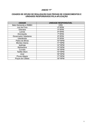 35
ANEXO “F”
CIDADES DE OPÇÃO DE REALIZAÇÃO DAS PROVAS DE CONHECIMENTOS E
UNIDADES RESPONSÁVEIS PELA APLICAÇÃO
CIDADE UNIDADE RESPONSÁVEL
Belo Horizonte e RMBH CRS
Juiz de Fora 4ª RPM
Uberaba 5ª RPM
Lavras 6ª RPM
Divinópolis 7ª RPM
Governador Valadares 8ª RPM
Uberlândia 9ª RPM
Patos de Minas 10ª RPM
Montes Claros 11ª RPM
Ipatinga 12ª RPM
Barbacena 13ª RPM
Curvelo 14ª RPM
Teófilo Otoni 15ª RPM
Unaí 16ª RPM
Pouso Alegre 17ª RPM
Poços de Caldas 18ª RPM
 