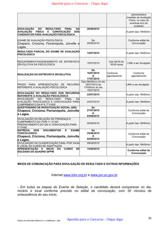 24
EDITAL DE CONCURSO PÚBLICO Nº 014/CESIEP/2015 - CFSd
administrativo
imediato de Avaliação
Física, no caso de
eventual erro do
avaliador
DIVULGAÇÃO DO RESULTADO FINAL DA
AVALIAÇÃO FÍSICA E CONVOCAÇÃO DOS
CANDIDATOS PARA AVALIAÇÃO PSICOLÓGICA
26/06/2015
A partir das 19h00min
EXAME DE AVALIAÇÃO PSICOLÓGICA
Chapecó, Criciúma, Florianópolis, Joinville e
Lages.
De
29/06/2015
Conforme edital de
Convocação
RESULTADO PARCIAL DO EXAME DE AVALIAÇÃO
PSICOLÓGICA
14/07/2015 A partir das 19h00min
REQUERIMENTO/AGENDAMENTO DE ENTREVISTA
DEVOLUTIVA DA PSICOLÓGICA
15/07/2015
Das 08:00 às
18:00 horas
LINK a ser divulgado
REALIZAÇÃO DA ENTREVISTA DEVOLUTIVA
De
16/07/2015
A
17/07/2015
Conforme
agendamento
Conforme
agendamento
PRAZO PARA APRESENTAÇÃO DE RECURSO
REFERENTE À AVALIAÇÃO PSICOLÓGICA
Das 08h00mm do dia
18/07/2015 às
17h00mm do dia
19/07/2015
LINK a ser divulgado
DIVULGAÇÃO DO RESULTADO DOS RECURSOS
REFERENTE À AVALIAÇÃO PSICOLÓGICA
22/07/2015 A partir das 19h00min
DIVULGAÇÃO DO RESULTADO FINAL DA
AVALIAÇÃO PSICOLÓGICA E CONVOCAÇÃO PARA
CUMPRIMENTO DA 6ª E 7ª FASE
24/07/2015 A partir das 19h00min
QUESTIONÁRIO DE INVESTIGAÇÃO SOCIAL (QIS)
Chapecó, Criciúma, Florianópolis, Joinville
e Lages.
De
27/07/2015
A
03/08/2015
Conforme edital de
Convocação
DIVULGAÇÃO DA RELAÇÃO DE PRESENÇA E
CUMPRIMENTO DO ITEM 11.10 NO
PREENCHIMENTO DO QIS E CONVOCAÇÃO PARA
7ª FASE
05/08/2015 A partir das 19h00min
ENTREGA DOS DOCUMENTOS E EXAME
TOXICOLÓGICO:
Chapecó, Criciúma, Florianópolis, Joinville
e Lages.
De
25/08/2015
A
02/09/2015
Conforme edital de
Convocação
DIVULGAÇÃO DA CLASSIFICAÇÃO FINAL POR VAGA
E LOCAL DO CURSO DE ADAPTAÇÃO
09/09/2015
A partir das 19h00min
APRESENTAÇÃO E INICIO DO CURSO DE
SOLDADO DO QUADRO QPPM
14/09/2015
Conforme edital de
Convocação
MEIOS DE COMUNICAÇÃO PARA DIVULGAÇÃO DE RESULTADO E OUTRAS INFORMAÇÕES
Internet www.iobv.org.br e www.pm.sc.gov.br
- Em todas as etapas do Exame de Seleção, o candidato deverá comparecer no dia,
horário e local conforme previsto no edital de convocação, com 30 minutos de
antecedência do seu início.
Apostila para o Concurso - Clique Aqui
Apostila para o Concurso - Clique Aqui
 