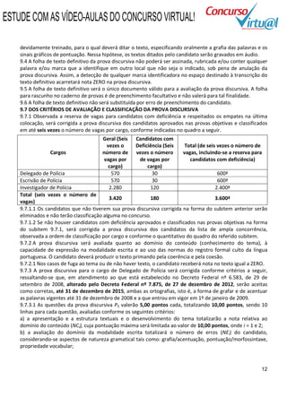 ESTUDE COM AS VÍDEO-AULAS DO CONCURSO VIRTUAL!

    devidamente treinado, para o qual deverá ditar o texto, especificando oralmente a grafia das palavras e os
    sinais gráficos de pontuação. Nessa hipótese, os textos ditados pelo candidato serão gravados em áudio.
    9.4 A folha de texto definitivo da prova discursiva não poderá ser assinada, rubricada e/ou conter qualquer
    palavra e/ou marca que a identifique em outro local que não seja o indicado, sob pena de anulação da
    prova discursiva. Assim, a detecção de qualquer marca identificadora no espaço destinado à transcrição do
    texto definitivo acarretará nota ZERO na prova discursiva.
    9.5 A folha de texto definitivo será o único documento válido para a avaliação da prova discursiva. A folha
    para rascunho no caderno de provas é de preenchimento facultativo e não valerá para tal finalidade.
    9.6 A folha de texto definitivo não será substituída por erro de preenchimento do candidato.
    9.7 DOS CRITÉRIOS DE AVALIAÇÃO E CLASSIFICAÇÃO DA PROVA DISCURSIVA
    9.7.1 Observada a reserva de vagas para candidatos com deficiência e respeitados os empates na última
    colocação, será corrigida a prova discursiva dos candidatos aprovados nas provas objetivas e classificados
    em até seis vezes o número de vagas por cargo, conforme indicadas no quadro a seguir.
                                       Geral (Seis    Candidatos com
                                         vezes o      Deficiência (Seis    Total (de seis vezes o número de
                 Cargos                número de      vezes o número      vagas, incluindo-se a reserva para
                                        vagas por      de vagas por          candidatos com deficiência)
                                         cargo)            cargo)
    Delegado de Polícia                    570               30                         600ª
    Escrivão de Polícia                    570               30                         600ª
    Investigador de Polícia               2.280             120                        2.400ª
    Total (seis vezes o número de
                                            3.420           180                        3.600ª
    vagas)
    9.7.1.1 Os candidatos que não tiverem sua prova discursiva corrigida na forma do subitem anterior serão
    eliminados e não terão classificação alguma no concurso.
    9.7.1.2 Se não houver candidatos com deficiência aprovados e classificados nas provas objetivas na forma
    do subitem 9.7.1, será corrigida a prova discursiva dos candidatos da lista de ampla concorrência,
    observada a ordem de classificação por cargo e conforme o quantitativo do quadro do referido subitem.
    9.7.2 A prova discursiva será avaliada quanto ao domínio do conteúdo (conhecimento do tema), à
    capacidade de expressão na modalidade escrita e ao uso das normas do registro formal culto da língua
    portuguesa. O candidato deverá produzir o texto primando pela coerência e pela coesão.
    9.7.2.1 Nos casos de fuga ao tema ou de não haver texto, o candidato receberá nota no texto igual a ZERO.
    9.7.3 A prova discursiva para o cargo de Delegado de Polícia será corrigida conforme critérios a seguir,
    ressaltando-se que, em atendimento ao que está estabelecido no Decreto Federal nº 6.583, de 29 de
    setembro de 2008, alterado pelo Decreto Federal nº 7.875, de 27 de dezembro de 2012, serão aceitas
    como corretas, até 31 de dezembro de 2015, ambas as ortografias, isto é, a forma de grafar e de acentuar
    as palavras vigentes até 31 de dezembro de 2008 e a que entrou em vigor em 1º de janeiro de 2009.
    9.7.3.1 As questões da prova discursiva P3 valerão 5,00 pontos cada, totalizando 10,00 pontos, sendo 10
    linhas para cada questão, avaliadas conforme os seguintes critérios:
    a) a apresentação e a estrutura textuais e o desenvolvimento do tema totalizarão a nota relativa ao
    domínio do conteúdo (NCi), cuja pontuação máxima será limitada ao valor de 10,00 pontos, onde i = 1 e 2;
    b) a avaliação do domínio da modalidade escrita totalizará o número de erros (NEi) do candidato,
    considerando-se aspectos de natureza gramatical tais como: grafia/acentuação, pontuação/morfossintaxe,
    propriedade vocabular;



                                                                                                            12
 