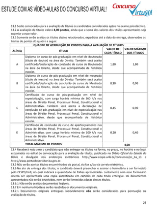 ESTUDE COM AS VÍDEO-AULAS DO CONCURSO VIRTUAL!

    13.1 Serão convocados para a avaliação de títulos os candidatos considerados aptos no exame psicotécnico.
    13.2 A avaliação de títulos valerá 4,00 pontos, ainda que a soma dos valores dos títulos apresentados seja
    superior a esse valor.
    13.3 Somente serão aceitos os títulos abaixo relacionados, expedidos até a data da entrega, observados os
    limites de pontos do quadro a seguir.
                        QUADRO DE ATRIBUIÇÃO DE PONTOS PARA A AVALIAÇÃO DE TÍTULOS
                                                                               VALOR DE       VALOR MÁXIMO
      ALÍNEA                               TÍTULO
                                                                             CADA TÍTULO        DOS TÍTULOS
                Diploma de curso de pós-graduação em nível de doutorado
                (título de doutor) na área do Direito. Também será aceito
         A      certificado/declaração de conclusão de curso de Doutorado         1,80             1,80
                na área do Direito, desde que acompanhado de histórico
                escolar.
                Diploma de curso de pós-graduação em nível de mestrado
                (título de mestre) na área do Direito. Também será aceito
         B      certificado/declaração de conclusão de curso de Mestrado          0,90             0,90
                na área do Direito, desde que acompanhado de histórico
                escolar.
                Certificado de curso de pós-graduação em nível de
                especialização, com carga horária mínima de 360 h/a nas
                áreas de Direito Penal, Processual Penal, Constitucional e
                Administrativo. Também será aceita a declaração de
         C                                                                        0,45             0,90
                conclusão de pós-graduação em nível de especialização nas
                áreas de Direito Penal, Processual Penal, Constitucional e
                Administrativo, desde que acompanhada de histórico
                escolar.
                Certificado de conclusão de curso de aperfeiçoamento nas
                áreas de Direito Penal, Processual Penal, Constitucional e
         D      Administrativo, com carga horária mínima de 100 h/a nas           0,20             0,40
                áreas de Direito Penal, Processual Penal, Constitucional e
                Administrativo.
                TOTAL MÁXIMO DE PONTOS                                                        4,00
    13.4 Receberá nota zero o candidato que não entregar os títulos na forma, no prazo, no horário e no local
    estipulados no edital de convocação para a avaliação de títulos, publicado no Diário Oficial do Estado da
    Bahia e divulgado nos endereços eletrônicos http://www.cespe.unb.br/concursos/pc_ba_13 e
    http://www.portaldoservidor.ba.gov.br.
    13.5 Não serão aceitos títulos encaminhados via postal, via fax e/ou via correio eletrônico.
    13.6 No ato de entrega dos títulos, o candidato deverá preencher e assinar o formulário a ser fornecido
    pelo CESPE/UnB, no qual indicará a quantidade de folhas apresentadas. Juntamente com esse formulário
    deverá ser apresentada uma cópia autenticada em cartório de cada título entregue. Os documentos
    apresentados não serão devolvidos, nem serão fornecidas cópias desses títulos.
    13.6.1 Não serão aceitos documentos ilegíveis.
    13.7 Em nenhuma hipótese serão recebidos os documentos originais.
    13.7.1 Documentos originais entregues indevidamente não serão considerados para pontuação na
    avaliação de títulos.

                                                                                                           28
 