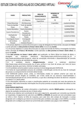 ESTUDE COM AS VÍDEO-AULAS DO CONCURSO VIRTUAL!

                                                                          NÚMERO DE
                                                    ÁREA DE
            FASES            PROVA/TIPO                                     ITENS/                 CARÁTER
                                                 CONHECIMENTO
                                                                           QUESTÕES
                                                  Conhecimentos
                              (P2) Objetiva                                     70                     E
                                                    Específicos
       Prova Discursiva       (P3) Discursiva           –                   2 questões         CLASSIFICATÓRIO
      Teste de Aptidão      Teste de Aptidão
                                                           –                    –                ELIMINATÓRIO
            Física                 Física
      Exame Biomédico       Exame Biomédico                –                    –                ELIMINATÓRIO
                                  Exame
     Exame Psicotécnico                                    –                    –                ELIMINATÓRIO
                               Psicotécnico
         Avaliação de          Avaliação de
                                                           –                    –              CLASSIFICATÓRIO
            Títulos               Títulos
      Investigação Social      Investigação
         e de Conduta           Social e de                –                    –                ELIMINATÓRIO
            Pessoal          Conduta Pessoal
    7.2 As provas objetivas e a prova discursiva para o cargo de Delegado de Polícia terão a duração de 5 horas
    e serão aplicadas na data prevista no Anexo I deste edital, no turno da manhã.
    7.2.1 As provas objetivas e a prova discursiva para os cargos de Escrivão de Polícia e Investigador de Polícia
    terão a duração de 4 horas e 30 minutos e serão aplicadas na data prevista no Anexo I deste edital, no
    turno da manhã.
    7.3 Na data prevista no Anexo I deste edital, será publicado, no Diário Oficial do Estado da Bahia, e
    divulgado,      nos     endereços        eletrônicos     http://www.cespe.unb.br/concursos/pc_ba_13          e
    http://www.portaldoservidor.ba.gov.br, edital de convocação informando a disponibilização da consulta
    aos locais e aos horários de realização das provas.
    7.3.1     O      candidato      deverá,      obrigatoriamente,     acessar     o     endereço      eletrônico
    http://www.cespe.unb.br/concursos/pc_ba_13 para verificar o seu local de provas, por meio de busca
    individual, devendo, para tanto, informar os dados solicitados.
    7.3.2 O candidato somente poderá realizar as provas no local designado pelo CESPE/UnB.
    7.3.3 Serão de responsabilidade exclusiva do candidato a identificação correta de seu local de realização
    das provas e o comparecimento no horário determinado.
    7.4 O CESPE/UnB poderá enviar, ainda, as informações citadas no subitem anterior por meio de
    comunicação pessoal dirigida ao candidato, por e-mail, sendo de sua exclusiva responsabilidade a
    manutenção/atualização de seu correio eletrônico, o que não o desobriga do dever de observar o disposto
    no subitem 7.3.1 deste edital.
    7.5 As informações referentes as notas e classificações poderão ser acessadas por meio das portarias de
    resultados. Não serão fornecidas informações fora do prazo previsto ou que já constem dos editais ou das
    portarias.
    8 DAS PROVAS OBJETIVAS
    8.1 As provas objetivas, de caráter eliminatório e classificatório, valerão 100,00 pontos e abrangerão os
    objetos de avaliação constantes do item 19 deste edital.
    8.2 Cada prova objetiva será constituída de itens para julgamento, agrupados por comandos que deverão
    ser respeitados. O julgamento de cada item será CERTO ou ERRADO, de acordo com o(s) comando(s) a que
    se refere o item. Haverá, na folha de respostas, para cada item, dois campos de marcação: o campo
    designado com o código C, que deverá ser preenchido pelo candidato caso julgue o item CERTO, e o campo
    designado com o código E, que deverá ser preenchido pelo candidato caso julgue o item ERRADO.
                                                                                                               9
 