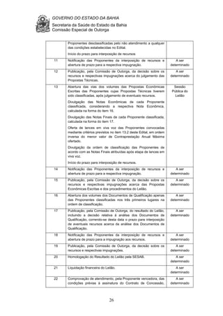 GOVERNO DO ESTADO DA BAHIA
Secretaria da Saúde do Estado da Bahia
Comissão Especial de Outorga
26
Proponentes desclassificadas pelo não atendimento a qualquer
das condições estabelecidas no Edital.
Início do prazo para interposição de recursos
11 Notificação das Proponentes da interposição de recursos e
abertura de prazo para a respectiva impugnação.
A ser
determinado
12 Publicação, pela Comissão de Outorga, da decisão sobre os
recursos e respectivas impugnações acerca do julgamento das
Propostas Técnicas.
A ser
determinado
13 Abertura das vias dos volumes das Propostas Econômicas
Escritas das Proponentes cujas Propostas Técnicas tiverem
sido classificadas, após julgamento de eventuais recursos.
Divulgação das Notas Econômicas de cada Proponente
classificada, considerando a respectiva Nota Econômica,
calculada na forma do item 16.
Divulgação das Notas Finais de cada Proponente classificada,
calculada na forma do item 17.
Oferta de lances em viva voz das Proponentes convocadas
mediante critérios previstos no item 13.2 deste Edital, em ordem
inversa do menor valor de Contraprestação Anual Máxima
ofertado.
Divulgação da ordem de classificação das Proponentes de
acordo com as Notas Finais atribuídas após etapa de lances em
viva voz.
Início do prazo para interposição de recursos.
Sessão
Pública do
Leilão
14 Notificação das Proponentes da interposição de recursos e
abertura de prazo para a respectiva impugnação.
A ser
determinado
15 Publicação, pela Comissão de Outorga, da decisão sobre os
recursos e respectivas impugnações acerca das Propostas
Econômicas Escritas e dos procedimentos do Leilão.
A ser
determinado
16 Abertura dos volumes dos Documentos de Qualificação apenas
das Proponentes classificadas nos três primeiros lugares na
ordem de classificação.
A ser
determinado
17 Publicação, pela Comissão de Outorga, do resultado do Leilão,
incluindo a decisão relativa à análise dos Documentos de
Qualificação, correndo-se desta data o prazo para interposição
de eventuais recursos acerca da análise dos Documentos de
Qualificação.
A ser
determinado
18 Notificação das Proponentes da interposição de recursos e
abertura de prazo para a impugnação aos recursos.
A ser
determinado
19 Publicação, pela Comissão de Outorga, da decisão sobre os
recursos e respectivas impugnações.
A ser
determinado
20 Homologação do Resultado do Leilão pela SESAB. A ser
determinado
21 Liquidação financeira do Leilão. A ser
determinado
22 Comprovação de atendimento, pela Proponente vencedora, das
condições prévias à assinatura do Contrato de Concessão,
A ser
determinado
 