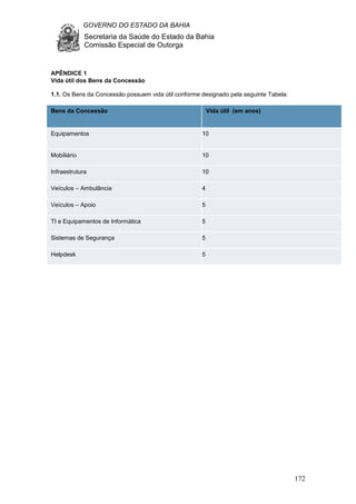 GOVERNO DO ESTADO DA BAHIA
Secretaria da Saúde do Estado da Bahia
Comissão Especial de Outorga
172
APÊNDICE 1
Vida útil dos Bens da Concessão
1.1. Os Bens da Concessão possuem vida útil conforme designado pela seguinte Tabela:
Bens da Concessão Vida útil (em anos)
Equipamentos 10
Mobiliário 10
Infraestrutura 10
Veículos – Ambulância 4
Veículos – Apoio 5
TI e Equipamentos de Informática 5
Sistemas de Segurança 5
Helpdesk 5
 