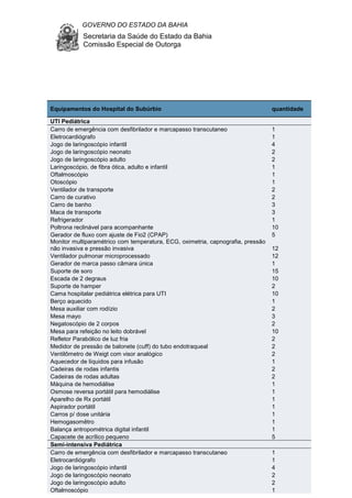 GOVERNO DO ESTADO DA BAHIA
Secretaria da Saúde do Estado da Bahia
Comissão Especial de Outorga
174
Equipamentos do Hospital do Subúrbio quantidade
UTI Pediátrica
Carro de emergência com desfibrilador e marcapasso transcutaneo 1
Eletrocardiógrafo 1
Jogo de laringoscópio infantil 4
Jogo de laringoscópio neonato 2
Jogo de laringoscópio adulto 2
Laringoscópio, de fibra ótica, adulto e infantil 1
Oftalmoscópio 1
Otoscópio 1
Ventilador de transporte 2
Carro de curativo 2
Carro de banho 3
Maca de transporte 3
Refrigerador 1
Poltrona reclinável para acompanhante 10
Gerador de fluxo com ajuste de Fio2 (CPAP) 5
Monitor multiparamétrico com temperatura, ECG, oximetria, capnografia, pressão
não invasiva e pressão invasiva 12
Ventilador pulmonar microprocessado 12
Gerador de marca passo câmara única 1
Suporte de soro 15
Escada de 2 degraus 10
Suporte de hamper 2
Cama hospitalar pediátrica elétrica para UTI 10
Berço aquecido 1
Mesa auxiliar com rodízio 2
Mesa mayo 3
Negatoscópio de 2 corpos 2
Mesa para refeição no leito dobrável 10
Refletor Parabólico de luz fria 2
Medidor de pressão de balonete (cuff) do tubo endotraqueal 2
Ventilômetro de Weigt com visor analógico 2
Aquecedor de líquidos para infusão 1
Cadeiras de rodas infantis 2
Cadeiras de rodas adultas 2
Máquina de hemodiálise 1
Osmose reversa portátil para hemodiálise 1
Aparelho de Rx portátil 1
Aspirador portátil 1
Carros p/ dose unitária 1
Hemogasomêtro 1
Balança antropométrica digital infantil 1
Capacete de acrílico pequeno 5
Semi-intensiva Pediátrica
Carro de emergência com desfibrilador e marcapasso transcutaneo 1
Eletrocardiógrafo 1
Jogo de laringoscópio infantil 4
Jogo de laringoscópio neonato 2
Jogo de laringoscópio adulto 2
Oftalmoscópio 1
 