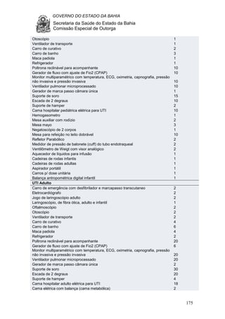 GOVERNO DO ESTADO DA BAHIA
Secretaria da Saúde do Estado da Bahia
Comissão Especial de Outorga
175
Otoscópio 1
Ventilador de transporte 1
Carro de curativo 2
Carro de banho 3
Maca padiola 1
Refrigerador 1
Poltrona reclinável para acompanhante 10
Gerador de fluxo com ajuste de Fio2 (CPAP) 10
Monitor multiparamétrico com temperatura, ECG, oximetria, capnografia, pressão
não invasiva e pressão invasiva 10
Ventilador pulmonar microprocessado 10
Gerador de marca passo câmara única 1
Suporte de soro 15
Escada de 2 degraus 10
Suporte de hamper 2
Cama hospitalar pediátrica elétrica para UTI 10
Hemogasometro 1
Mesa auxiliar com rodízio 2
Mesa mayo 3
Negatoscópio de 2 corpos 1
Mesa para refeição no leito dobrável 10
Refletor Parabólico 2
Medidor de pressão de balonete (cuff) do tubo endotraqueal 2
Ventilômetro de Weigt com visor analógico 2
Aquecedor de líquidos para infusão 1
Cadeiras de rodas infantis 1
Cadeiras de rodas adultas 1
Aspirador portátil 1
Carros p/ dose unitária 1
Balança antropométrica digital infantil 1
UTI Adulto
Carro de emergência com desfibrilador e marcapasso transcutaneo 2
Eletrocardiógrafo 2
Jogo de laringoscópio adulto 2
Laringoscópio, de fibra ótica, adulto e infantil 1
Oftalmoscópio 2
Otoscópio 2
Ventilador de transporte 2
Carro de curativo 4
Carro de banho 6
Maca padiola 4
Refrigerador 2
Poltrona reclinável para acompanhante 20
Gerador de fluxo com ajuste de Fio2 (CPAP) 6
Monitor multiparamétrico com temperatura, ECG, oximetria, capnografia, pressão
não invasiva e pressão invasiva 20
Ventilador pulmonar microprocessado 20
Gerador de marca passo câmara única 2
Suporte de soro 30
Escada de 2 degraus 20
Suporte de hamper 4
Cama hospitalar adulto elétrica para UTI 18
Cama elétrica com balança (cama metabólica) 2
 