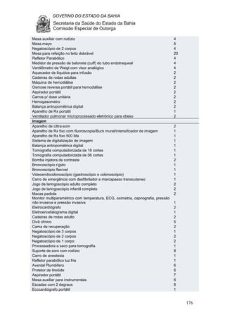 GOVERNO DO ESTADO DA BAHIA
Secretaria da Saúde do Estado da Bahia
Comissão Especial de Outorga
176
Mesa auxiliar com rodízio 4
Mesa mayo 6
Negatoscópio de 2 corpos 4
Mesa para refeição no leito dobrável 20
Refletor Parabólico 4
Medidor de pressão de balonete (cuff) do tubo endotraqueal 4
Ventilômetro de Weigt com visor analógico 4
Aquecedor de líquidos para infusão 2
Cadeiras de rodas adultas 2
Máquina de hemodiálise 2
Osmose reversa portátil para hemodiálise 2
Aspirador portátil 2
Carros p/ dose unitária 2
Hemogasometro 2
Balança antropométrica digital 2
Aparelho de Rx portátil 1
Ventilador pulmonar microprocessado eletrônico para obeso 2
Imagem
Aparelho de Ultra-som 2
Aparelho de Rx fixo com fluoroscopia/Buck mural/intensificador de imagem 1
Aparelho de Rx fixo 500 Ma 1
Sistema de digitalização de imagem 1
Balança antropométrica digital 1
Tomografia computadorizada de 16 cortes 1
Tomografia computadorizada de 06 cortes 1
Bomba injetora de contraste 2
Broncoscópio rígido 1
Broncoscópio flexível 1
Videoendocolonoscópio (gastroscópio e colonoscópio) 1
Carro de emergência com desfibrilador e marcapasso transcutaneo 1
Jogo de laringoscópio adulto completo 2
Jogo de laringoscópio infantil completo 2
Macas padiola 2
Monitor multiparamétrico com temperatura, ECG, oximetria, capnografia, pressão
não invasiva e pressão invasiva 1
Eletrocardiógrafo 2
Eletroencefalograma digital 1
Cadeiras de rodas adulto 2
Divã clínico 5
Cama de recuperação 2
Negatoscópio de 3 corpos 1
Negatoscópio de 2 corpos 2
Negatoscópio de 1 corpo 2
Processadora a seco para tomografia 1
Suporte de soro com rodízio 8
Carro de anestesia 1
Refletor parabólico luz fria 1
Avental Plumbifero 6
Protetor de tireóide 6
Aspirador portátil 7
Mesa auxiliar para instrumentais 6
Escadas com 2 degraus 8
Ecocardiógrafo portátil 1
 