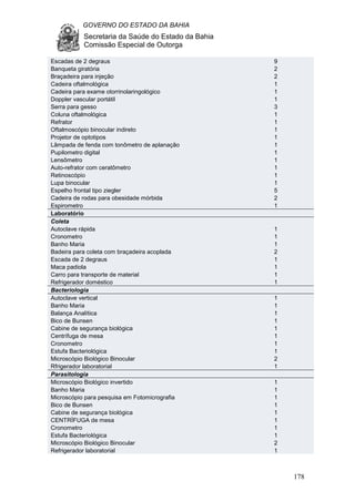 GOVERNO DO ESTADO DA BAHIA
Secretaria da Saúde do Estado da Bahia
Comissão Especial de Outorga
178
Escadas de 2 degraus 9
Banqueta giratória 2
Braçadeira para injeção 2
Cadeira oftalmológica 1
Cadeira para exame otorrinolaringológico 1
Doppler vascular portátil 1
Serra para gesso 3
Coluna oftalmológica 1
Refrator 1
Oftalmoscópio binocular indireto 1
Projetor de optotipos 1
Lâmpada de fenda com tonômetro de aplanação 1
Pupilometro digital 1
Lensômetro 1
Auto-refrator com ceratômetro 1
Retinoscópio 1
Lupa binocular 1
Espelho frontal tipo ziegler 5
Cadeira de rodas para obesidade mórbida 2
Espirometro 1
Laboratório
Coleta
Autoclave rápida 1
Cronometro 1
Banho Maria 1
Badeira para coleta com braçadeira acoplada 2
Escada de 2 degraus 1
Maca padiola 1
Carro para transporte de material 1
Refrigerador doméstico 1
Bacteriologia
Autoclave vertical 1
Banho Maria 1
Balança Analítica 1
Bico de Bunsen 1
Cabine de segurança biológica 1
Centrífuga de mesa 1
Cronometro 1
Estufa Bacteriológica 1
Microscópio Biológico Binocular 2
Rfrigerador laboratorial 1
Parasitologia
Microscópio Biológico invertido 1
Banho Maria 1
Microscópio para pesquisa em Fotomicrografia 1
Bico de Bunsen 1
Cabine de segurança biológica 1
CENTRÍFUGA de mesa 1
Cronometro 1
Estufa Bacteriológica 1
Microscópio Biológico Binocular 2
Refrigerador laboratorial 1
 