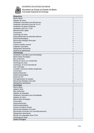 GOVERNO DO ESTADO DA BAHIA
Secretaria da Saúde do Estado da Bahia
Comissão Especial de Outorga
179
Bioquímica
Banho Maria 1
Agitador de tubos 1
Analisador automático para Bioquímica 1
Analisador automático para Na, K e Cl 1
Analisador de gases sangüíneo 1
Analisador para Ca++ e pH 1
Bilirubinometro digital 1
Cronometro 1
Centrífuga de mesa 1
Espectrofotometro de absorção atômica 1
Estufa Bacteriológica 1
Microscópio Biológico Binocular 2
Fluorimetro 1
Freezer cientifico vertical 1
Pipetador automático 1
Refrigerador laboratorial 1
Sistema de eletroforese 1
Hematologia
Analisador automático para hematologia 1
Banho Maria Sorológico 1
Bico de Bunsen 1
Bomba de vácuo e ar comprimido 1
Centrífuga de mesa 1
Centrífuga de micro-hematócrito 1
Cito Centrífuga 1
Contador manual de células sangüíneas 1
Cronometro 1
Espectrofotometro 1
Estufa bacteriológica 1
Estufa de CO² 1
Homogeneizador de sangue 1
Microscópio Biológico binocular 2
Refrigerador laboratorial 1
Imunologia
Banho Maria 1
Agitador Kline 1
Bico de Bunsen 1
Agitador de plaquetas 1
Analisador automático para hematologia 1
Agitador de tubos 1
Banho Maria Sorológico 1
Cronometro 1
Espectrofotometro 1
Estufa bacteriológica 1
Freezer Cientifico Vertical 1
Microscópio Biológico binocular 2
Microscópio trinocular com imunofluorescencia 1
Refrigerador laboratorial 1
Monitor de coagulação ativa (TCA) 1
Centrífuga de mesa 1
Centro Cirúrgico
 