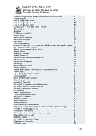 GOVERNO DO ESTADO DA BAHIA
Secretaria da Saúde do Estado da Bahia
Comissão Especial de Outorga
180
Carro de emergência com desfibrilador e marcapasso transcutaneo 3
Eletrocardiógrafo 1
Jogo de laringoscópio infantil 8
Jogo de laringoscópio neonato 10
Jogo de laringoscópio adulto 10
Laringoscópio, de fibra ótica, adulto e infantil 2
Oftalmoscópio 1
Otoscópio 1
Ventilador de transporte 1
Mesa cirúrgica 6
Mesa cirúrgica ortopédica 2
Maca de transferência 10
Refrigerador 2
Carrinho de anestesia 7
Monitor multiparamétrico com temperatura, ECG, oximetria, capnografia, pressão
não invasiva e pressão invasiva 19
Gerador de marca passo câmara única 2
Suporte de soro 30
Escada de 2 degraus 21
Suporte de hamper 12
Cama hospitalar elétrica para recuperação 13
Berço aquecido 2
Mesa auxiliar com rodízio 14
Mesa mayo 27
Negatoscópio de 2 corpos 12
Refletor Parabólico 2
Medidor de pressão de balonete (cuff) do tubo endotraqueal 6
Arco cirúrgico 1
Aquecedor de líquidos para infusão 2
Aspirador portátil 7
Bisturi elétrico microprocessado 7
Bisturi Harmonico 2
Aparelho de Rx portátil 1
Microscópio cirúrgico para otorrinolaringológica 2
Microscópio cirúrgico para neurocirurgia 1
Carro para transporte de materiais 2
Mocho de inox 15
Cadeira de rodas adulto 2
Termo cautério (eletrocautério) 2
Refrigerador doméstico 2
Avental Plumbifero 2
Protetor de tireóide 2
Videolaparoscópio 1
Videolaparoscópio para artroscopia 1
Conjunto de urologia com sistema de processamento e captura de imagem 1
Aparelho de anestesia para obeso 2
Serra elétrica para esterno 1
Serra – sistema de micromotores para pequenos ossos 2
Máquina fazer gelo em cubo 1
Balão intra-aórtico 1
Microscópio cirúrgico oftalmológico 1
Fixador cirúrgico de crânio 2
Perfurador ósseo 10
 