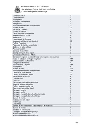 GOVERNO DO ESTADO DA BAHIA
Secretaria da Saúde do Estado da Bahia
Comissão Especial de Outorga
184
Carro de curativo 2
Carro de banho 3
Maca padiola 5
Maca para balneoterapia 1
Refrigerador 1
Poltrona reclinável para acompanhante 30
Suporte de soro 35
Escada de 2 degraus 30
Suporte de hamper 4
Cama hospitalar adulto elétrica 30
Mesa auxiliar com rodízio 4
Mesa mayo 4
Negatoscópio de 2 corpos 1
Mesa para refeição no leito dobrável 30
Refletor Parabólico 4
Aquecedor de líquidos para infusão 1
Cadeiras de rodas adultas 2
Aspirador portátil 1
Carros p/ dose unitária 1
Balança antropométrica digital 2
Unidades de Internação Adulto
Carro de emergência com desfibrilador e marcapasso transcutaneo 4
Mesa, de cabeceira e refeição hospitalar 114
Cama hospitalar adulto elétrica 114
Refrigerador doméstico 4
Escadinhas de 2 degraus 114
Maca padiola 8
Suporte de soro 122
Poltrona reclinável para acompanhante 114
Cadeiras de rodas adultas 20
Cadeira de rodas para banho 12
Negatoscópio de 1 corpo 4
Oftalmoscópio 4
Otoscópio 4
Carros para medicação dose unitária 4
Jogos de laringoscópio adulto 4
Refletor parabólico de luz fria 4
Balança antropométrica digital 4
Carro para curativo 4
Carro para banho 8
Carro para transporte de material contaminado 4
Carro para transporte de material limpo 4
Suporte de hamper 6
Mesa auxiliar com rodízio 4
Mesa mayo 4
Divã clínico 2
Central de Processamento e Esterilização de Materiais
Suporte de hamper 1
Seladora de embalagens 2
Carro para transporte de roupa limpa 2
Autoclave de barreira 250 L 1
Autoclave de barreira de 365 a 400 L 2
 