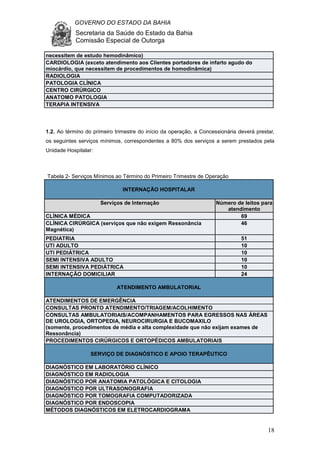 GOVERNO DO ESTADO DA BAHIA
Secretaria da Saúde do Estado da Bahia
Comissão Especial de Outorga
18
necessitem de estudo hemodinâmico)
CARDIOLOGIA (exceto atendimento aos Clientes portadores de infarto agudo do
miocárdio, que necessitem de procedimentos de homodinâmica)
RADIOLOGIA
PATOLOGIA CLÍNICA
CENTRO CIRÚRGICO
ANATOMO PATOLOGIA
TERAPIA INTENSIVA
1.2. Ao término do primeiro trimestre do início da operação, a Concessionária deverá prestar,
os seguintes serviços mínimos, correspondentes a 80% dos serviços a serem prestados pela
Unidade Hospitalar:
Tabela 2- Serviços Mínimos ao Término do Primeiro Trimestre de Operação
INTERNAÇÃO HOSPITALAR
Serviços de Internação Número de leitos para
atendimento
CLÍNICA MÉDICA 69
CLÍNICA CIRÚRGICA (serviços que não exigem Ressonância
Magnética)
46
PEDIATRIA 51
UTI ADULTO 10
UTI PEDIÁTRICA 10
SEMI INTENSIVA ADULTO 10
SEMI INTENSIVA PEDIÁTRICA 10
INTERNAÇÃO DOMICILIAR 24
ATENDIMENTO AMBULATORIAL
ATENDIMENTOS DE EMERGÊNCIA
CONSULTAS PRONTO ATENDIMENTO/TRIAGEM/ACOLHIMENTO
CONSULTAS AMBULATORIAIS/ACOMPANHAMENTOS PARA EGRESSOS NAS ÁREAS
DE UROLOGIA, ORTOPEDIA, NEUROCIRURGIA E BUCOMAXILO
(somente, procedimentos de média e alta complexidade que não exijam exames de
Ressonância)
PROCEDIMENTOS CIRÚRGICOS E ORTOPÉDICOS AMBULATORIAIS
SERVIÇO DE DIAGNÓSTICO E APOIO TERAPÊUTICO
DIAGNÓSTICO EM LABORATÓRIO CLÍNICO
DIAGNÓSTICO EM RADIOLOGIA
DIAGNÓSTICO POR ANATOMIA PATOLÓGICA E CITOLOGIA
DIAGNÓSTICO POR ULTRASONOGRAFIA
DIAGNÓSTICO POR TOMOGRAFIA COMPUTADORIZADA
DIAGNÓSTICO POR ENDOSCOPIA
MÉTODOS DIAGNÓSTICOS EM ELETROCARDIOGRAMA
 