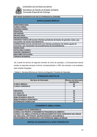 GOVERNO DO ESTADO DA BAHIA
Secretaria da Saúde do Estado da Bahia
Comissão Especial de Outorga
19
MÉTODOS DIAGNÓSTICOS EM ELETROENCEFALOGRAMA
ESPECIALIDADES MÉDICAS
ANESTESIOLOGIA
CLÍNICA GERAL
CIRURGIA GERAL
PEDIATRIA
ORTOPEDIA
NEUROLOGIA
NEUROCIRURGIA
CIRURGIA VASCULAR (exceto Clientes portadores de lesões de grandes vasos, que
necessitem de estudo hemodinâmico)
CARDIOLOGIA (exceto atendimento aos Clientes portadores de infarto agudo do
miocárdio, que necessitem de procedimentos de homodinâmica)
RADIOLOGIA
PATOLOGIA CLÍNICA
CENTRO CIRÚRGICO
ANATOMO PATOLOGIA
TERAPIA INTENSIVA
1.3. A partir do término do segundo trimestre do início da operação, a Concessionária deverá
prestar os seguintes serviços mínimos, correspondentes a 100% dos serviços a ser prestados
pela Unidade Hospitalar:
Tabela 3 - Serviços Mínimos ao Término do Segundo Trimestre de Operação
INTERNAÇÃO HOSPITALAR
Serviços de Internação Número de leitos para
atendimento
CLÍNICA MÉDICA 86
CLÍNICA CIRÚRGICA 58
PEDIATRIA 64
UTI ADULTO 20
UTI PEDIÁTRICA 10
SEMI INTENSIVA ADULTO 20
SEMI INTENSIVA PEDIÁTRICA 10
INTERNAÇÃO DOMICILIAR 30
ATENDIMENTO AMBULATORIAL
ATENDIMENTOS DE EMERGÊNCIA
CONSULTAS PRONTO ATENDIMENTO/TRIAGEM/ACOLHIMENTO
CONSULTAS AMBULATORIAIS/ACOMPANHAMENTOS PARA EGRESSOS NAS ÁREAS
DE UROLOGIA, ORTOPEDIA, NEUROCIRURGIA E BUCOMAXILO
PROCEDIMENTOS CIRÚRGICOS E ORTOPÉDICOS AMBULATORIAIS
SERVIÇO DE DIAGNÓSTICO E APOIO TERAPÊUTICO
 