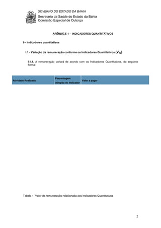 GOVERNO DO ESTADO DA BAHIA
Secretaria da Saúde do Estado da Bahia
Comissão Especial de Outorga
2
APÊNDICE 1 – INDICADORES QUANTITATIVOS
I – Indicadores quantitativos
I.1.- Variação da remuneração conforme os Indicadores Quantitativos (VIQ)
I.1.1. A remuneração variará de acordo com os Indicadores Quantitativos, da seguinte
forma:
Tabela 1- Valor da remuneração relacionada aos Indicadores Quantitativos
Atividade Realizada
Porcentagem
atingida do Indicador
Valor a pagar
 