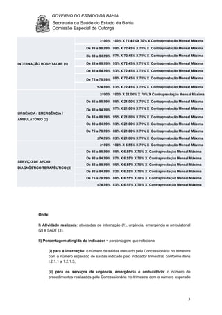 GOVERNO DO ESTADO DA BAHIA
Secretaria da Saúde do Estado da Bahia
Comissão Especial de Outorga
3
Onde:
I) Atividade realizada: atividades de internação (1), urgência, emergência e ambulatorial
(2) e SADT (3).
II) Porcentagem atingida do indicador = porcentagem que relaciona:
(i) para a internação: o número de saídas efetuado pela Concessionária no trimestre
com o número esperado de saídas indicado pelo indicador trimestral, conforme itens
I.2.1.1 a 1.2.1.3;
(ii) para os serviços de urgência, emergência e ambulatório: o número de
procedimentos realizados pela Concessionária no trimestre com o número esperado
INTERNAÇÃO HOSPITALAR (1)
≥100% 100% X 72,45%X 70% X Contraprestação Mensal Máxima
De 95 a 99.99% 99% X 72,45% X 70% X Contraprestação Mensal Máxima
De 90 a 94.99% 97% X 72,45% X 70% X Contraprestação Mensal Máxima
De 85 a 89.99% 95% X 72,45% X 70% X Contraprestação Mensal Máxima
De 80 a 84.99% 93% X 72,45% X 70% X Contraprestação Mensal Máxima
De 75 a 79.99% 88% X 72,45% X 70% X Contraprestação Mensal Máxima
≤74.99% 83% X 72,45% X 70% X Contraprestação Mensal Máxima
URGÊNCIA / EMERGÊNCIA /
AMBULATÓRIO (2)
≥100% 100% X 21,00% X 70% X Contraprestação Mensal Máxima
De 95 a 99.99% 99% X 21,00% X 70% X Contraprestação Mensal Máxima
De 90 a 94.99% 97% X 21,00% X 70% X Contraprestação Mensal Máxima
De 85 a 89.99% 95% X 21,00% X 70% X Contraprestação Mensal Máxima
De 80 a 84.99% 93% X 21,00% X 70% X Contraprestação Mensal Máxima
De 75 a 79.99% 88% X 21,00% X 70% X Contraprestação Mensal Máxima
≤74.99% 83% X 21,00% X 70% X Contraprestação Mensal Máxima
SERVIÇO DE APOIO
DIAGNÓSTICO TERAPÊUTICO (3)
≥100% 100% X 6.55% X 70% X Contraprestação Mensal Máxima
De 95 a 99.99% 99% X 6.55% X 70% X Contraprestação Mensal Máxima
De 90 a 94.99% 97% X 6.55% X 70% X Contraprestação Mensal Máxima
De 85 a 89.99% 95% X 6.55% X 70% X Contraprestação Mensal Máxima
De 80 a 84.99% 93% X 6.55% X 70% X Contraprestação Mensal Máxima
De 75 a 79.99% 88% X 6.55% X 70% X Contraprestação Mensal Máxima
≤74.99% 83% X 6.55% X 70% X Contraprestação Mensal Máxima
 