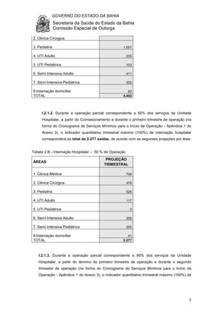 GOVERNO DO ESTADO DA BAHIA
Secretaria da Saúde do Estado da Bahia
Comissão Especial de Outorga
5
2. Clinica Cirúrgica
3. Pediatria 1.051
4. UTI Adulto 235
5. UTI Pediátrica 103
6. Semi Intensiva Adulto 411
7. Semi Intensiva Pediátrica 205
8.Internação domiciliar 82
TOTAL 4.452
I.2.1.2. Durante a operação parcial correspondente a 50% dos serviços da Unidade
Hospitalar, a partir do Comissionamento e durante o primeiro trimestre de operação (na
forma do Cronograma de Serviços Mínimos para o Início da Operação - Apêndice 1 do
Anexo 3), o indicador quantitativo trimestral máximo (100%) de internação hospitalar
corresponderá ao total de 2.277 saídas, de acordo com as seguintes projeções por área:
Tabela 2.B - Internação Hospitalar – 50 % de Operação
ÁREAS
PROJEÇÃO
TRIMESTRAL
1. Clinica Médica 706
2. Clinica Cirúrgica 476
3. Pediatria 526
4. UTI Adulto 117
5. UTI Pediátrica 0
6. Semi Intensiva Adulto 205
7. Semi Intensiva Pediátrica 205
8.Internação domiciliar 41
TOTAL 2.277
I.2.1.3. Durante a operação parcial correspondente a 80% dos serviços da Unidade
Hospitalar, a partir do término do primeiro trimestre de operação e durante o segundo
trimestre de operação (na forma do Cronograma de Serviços Mínimos para o Início da
Operação - Apêndice 1 do Anexo 3), o indicador quantitativo trimestral máximo (100%) de
 