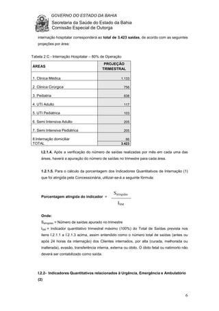 GOVERNO DO ESTADO DA BAHIA
Secretaria da Saúde do Estado da Bahia
Comissão Especial de Outorga
6
internação hospitalar corresponderá ao total de 3.423 saídas, de acordo com as seguintes
projeções por área:
Tabela 2.C - Internação Hospitalar – 80% de Operação
I.2.1.4. Após a verificação do número de saídas realizadas por mês em cada uma das
áreas, haverá a apuração do número de saídas no trimestre para cada área.
1.2.1.5. Para o cálculo da porcentagem dos Indicadores Quantitativos de Internação (1)
que foi atingida pela Concessionária, utilizar-se-á a seguinte fórmula:
Porcentagem atingida do indicador = x 100
Onde:
Satingidas = Número de saídas apurado no trimestre
ISM = Indicador quantitativo trimestral máximo (100%) do Total de Saídas prevista nos
itens I.2.1.1 a I.2.1.3 acima, assim entendido como o número total de saídas (antes ou
após 24 horas da internação) dos Clientes internados, por alta (curada, melhorada ou
inalterada), evasão, transferência interna, externa ou óbito. O óbito fetal ou natimorto não
deverá ser contabilizado como saída.
I.2.2- Indicadores Quantitativos relacionados à Urgência, Emergência e Ambulatório
(2)
ÁREAS
PROJEÇÃO
TRIMESTRAL
1. Clinica Médica 1.133
2. Clinica Cirúrgica 756
3. Pediatria 838
4. UTI Adulto 117
5. UTI Pediátrica 103
6. Semi Intensiva Adulto 205
7. Semi Intensiva Pediátrica 205
8.Internação domiciliar 66
TOTAL 3.423
_________
Satingidas
ISM
 
