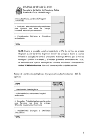 GOVERNO DO ESTADO DA BAHIA
Secretaria da Saúde do Estado da Bahia
Comissão Especial de Outorga
8
2. Consultas Pronto Atendimento/Triagem/
Acolhimento
12.600
3. Consultas Ambulatoriais/Acompanhamentos
para Egressos, nas áreas de Urologia,
Ortopedia, Neurocirurgia, Bucomaxilo
7.200
4. Procedimentos Cirúrgicos e Ortopédicos
Ambulatoriais
1.908
TOTAL
26.526
I.2.2.3. Durante a operação parcial correspondente a 80% dos serviços da Unidade
Hospitalar, a partir do término do primeiro trimestre de operação e durante o segundo
trimestre de operação (na forma do Cronograma de Serviços Mínimos para o Início da
Operação - Apêndice 1 do Anexo 3), o indicador quantitativo trimestral máximo (100%)
de atendimentos de urgência e emergência e consultas ambulatoriais corresponderá ao
total de 42.442 atendimentos, de acordo com as seguintes projeções por área:
Tabela 3.C - Atendimentos de Urgência e Emergência e Consultas Ambulatoriais - 80% de
Operação
ÁREAS
PROJEÇÃO
TRIMESTRAL
1. Atendimentos de Emergência 7.709
2. Consultas Pronto Atendimento/Triagem/
Acolhimento
20.160
3. Consultas Ambulatoriais/Acompanhamentos
para Egressos, nas áreas de Urologia,
Ortopedia, Neurocirurgia, Bucomaxilo
11.520
4. Procedimentos Cirúrgicos e Ortopédicos
Ambulatoriais
3.053
TOTAL 42.442
 