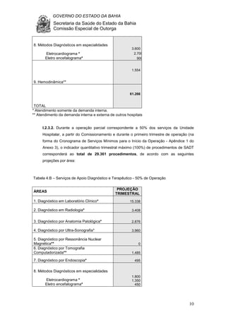 GOVERNO DO ESTADO DA BAHIA
Secretaria da Saúde do Estado da Bahia
Comissão Especial de Outorga
10
8. Métodos Diagnósticos em especialidades
Eletrocardiograma *
Eletro encefalograma*
3.600
2.700
900
9. Hemodinâmica**
1.554
TOTAL
61.266
* Atendimento somente da demanda interna.
** Atendimento da demanda interna e externa de outros hospitais
I.2.3.2. Durante a operação parcial correspondente a 50% dos serviços da Unidade
Hospitalar, a partir do Comissionamento e durante o primeiro trimestre de operação (na
forma do Cronograma de Serviços Mínimos para o Início da Operação - Apêndice 1 do
Anexo 3), o indicador quantitativo trimestral máximo (100%) de procedimentos de SADT
corresponderá ao total de 29.361 procedimentos, de acordo com as seguintes
projeções por área:
Tabela 4.B – Serviços de Apoio Diagnóstico e Terapêutico - 50% de Operação
ÁREAS
PROJEÇÃO
TRIMESTRAL
1. Diagnóstico em Laboratório Clínico* 15.338
2. Diagnóstico em Radiologia* 3.408
3. Diagnóstico por Anatomia Patológica* 2.876
4. Diagnóstico por Ultra-Sonografia* 3.960
5. Diagnóstico por Ressonância Nuclear
Magnética** 0
6. Diagnóstico por Tomografia
Computadorizada** 1.485
7. Diagnóstico por Endoscopia* 495
8. Métodos Diagnósticos em especialidades
Eletrocardiograma *
Eletro encefalograma*
1.800
1.350
450
 