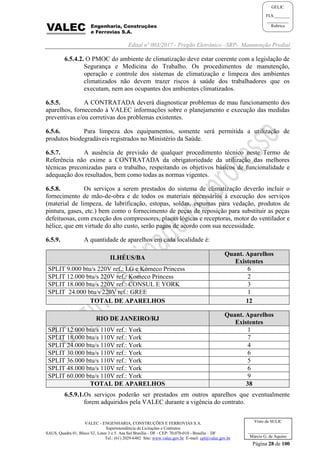 Edital nº 003/2017 - Pregão Eletrônico –SRP- Manutenção Predial
VALEC - ENGENHARIA, CONSTRUÇÕES E FERROVIAS S.A.
Superintendência de Licitações e Contratos
SAUS, Quadra 01, Bloco 'G', Lotes 3 e 5. Asa Sul Brasília - DF - CEP: 70.070-010 - Brasília – DF
Tel.: (61) 2029-6482 Site: www.valec.gov.br E-mail: cpl@valec.gov.br
Página 28 de 100
Visto da SULIC
___________________
Márcio G. de Aquino
GELIC
FLS._______
__________
Rubrica
6.5.4.2. O PMOC do ambiente de climatização deve estar coerente com a legislação de
Segurança e Medicina do Trabalho. Os procedimentos de manutenção,
operação e controle dos sistemas de climatização e limpeza dos ambientes
climatizados não devem trazer riscos à saúde dos trabalhadores que os
executam, nem aos ocupantes dos ambientes climatizados.
6.5.5. A CONTRATADA deverá diagnosticar problemas de mau funcionamento dos
aparelhos, fornecendo à VALEC informações sobre o planejamento e execução das medidas
preventivas e/ou corretivas dos problemas existentes.
6.5.6. Para limpeza dos equipamentos, somente será permitida a utilização de
produtos biodegradáveis registrados no Ministério da Saúde.
6.5.7. A ausência de previsão de qualquer procedimento técnico neste Termo de
Referência não exime a CONTRATADA da obrigatoriedade da utilização das melhores
técnicas preconizadas para o trabalho, respeitando os objetivos básicos de funcionalidade e
adequação dos resultados, bem como todas as normas vigentes.
6.5.8. Os serviços a serem prestados do sistema de climatização deverão incluir o
fornecimento de mão-de-obra e de todos os materiais necessários à execução dos serviços
(material de limpeza, de lubrificação, estopas, soldas, espumas para vedação, produtos de
pintura, gases, etc.) bem como o fornecimento de peças de reposição para substituir as peças
defeituosas, com exceção dos compressores, placas lógicas e receptoras, motor do ventilador e
hélice, que em virtude do alto custo, serão pagos de acordo com sua necessidade.
6.5.9. A quantidade de aparelhos em cada localidade é:
ILHÉUS/BA
Quant. Aparelhos
Existentes
SPLIT 9.000 btu/s 220V ref.: LG e Komeco Princess 6
SPLIT 12.000 btu/s 220V ref.: Komeco Princess 2
SPLIT 18.000 btu/s 220V ref.: CONSUL E YORK 3
SPLIT 24.000 btu/s 220V ref.: GREE 1
TOTAL DE APARELHOS 12
RIO DE JANEIRO/RJ
Quant. Aparelhos
Existentes
SPLIT 12.000 btu/s 110V ref.: York 1
SPLIT 18.000 btu/s 110V ref.: York 7
SPLIT 24.000 btu/s 110V ref.: York 4
SPLIT 30.000 btu/s 110V ref.: York 6
SPLIT 36.000 btu/s 110V ref.: York 5
SPLIT 48.000 btu/s 110V ref.: York 6
SPLIT 60.000 btu/s 110V ref.: York 9
TOTAL DE APARELHOS 38
6.5.9.1.Os serviços poderão ser prestados em outros aparelhos que eventualmente
forem adquiridos pela VALEC durante a vigência do contrato.
 