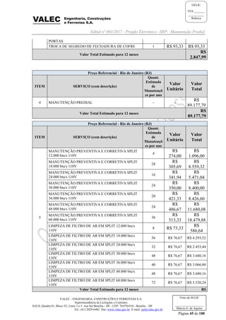 Edital nº 003/2017 - Pregão Eletrônico –SRP- Manutenção Predial
VALEC - ENGENHARIA, CONSTRUÇÕES E FERROVIAS S.A.
Superintendência de Licitações e Contratos
SAUS, Quadra 01, Bloco 'G', Lotes 3 e 5. Asa Sul Brasília - DF - CEP: 70.070-010 - Brasília – DF
Tel.: (61) 2029-6482 Site: www.valec.gov.br E-mail: cpl@valec.gov.br
Página 45 de 100
Visto da SULIC
___________________
Márcio G. de Aquino
GELIC
FLS._______
__________
Rubrica
PORTAS
TROCA DE SEGREDO DE FECHADURA DE COFRE 1 R$ 93,33 R$ 93,33
Valor Total Estimado para 12 meses
R$
2.847,99
Preço Referencial - Rio de Janeiro (RJ)
ITEM SERVIÇO (com descrição)
Quant.
Estimada
de
Manutençõ
es por ano
Valor
Unitário
Valor
Total
4 MANUTENÇÃO PREDIAL - -
R$
89.177,79
Valor Total Estimado para 12 meses
R$
89.177,79
Preço Referencial - Rio de Janeiro (RJ)
ITEM SERVIÇO (com descrição)
Quant.
Estimada
de
Manutençõ
es por ano
Valor
Unitário
Valor
Total
5
MANUTENÇÃO PREVENTIVA E CORRETIVA SPLIT
12.000 btu/s 110V
4
R$
274,00
R$
1.096,00
MANUTENÇÃO PREVENTIVA E CORRETIVA SPLIT
18.000 btu/s 110V
28
R$
305,69
R$
8.559,32
MANUTENÇÃO PREVENTIVA E CORRETIVA SPLIT
24.000 btu/s 110V
16
R$
341,94
R$
5.471,04
MANUTENÇÃO PREVENTIVA E CORRETIVA SPLIT
30.000 btu/s 110V
24
R$
350,00
R$
8.400,00
MANUTENÇÃO PREVENTIVA E CORRETIVA SPLIT
36.000 btu/s 110V
20
R$
421,33
R$
8.426,60
MANUTENÇÃO PREVENTIVA E CORRETIVA SPLIT
48.000 btu/s 110V
24
R$
486,67
R$
11.680,08
MANUTENÇÃO PREVENTIVA E CORRETIVA SPLIT
60.000 btu/s 110V
36
R$
513,33
R$
18.479,88
LIMPEZA DE FILTRO DE AR EM SPLIT 12.000 btu/s
110V
8 R$ 73,33
R$
586,64
LIMPEZA DE FILTRO DE AR EM SPLIT 18.000 btu/s
110V
56 R$ 76,67 R$ 4.293,52
LIMPEZA DE FILTRO DE AR EM SPLIT 24.000 btu/s
110V
32 R$ 76,67 R$ 2.453,44
LIMPEZA DE FILTRO DE AR EM SPLIT 30.000 btu/s
110V
48 R$ 76,67 R$ 3.680,16
LIMPEZA DE FILTRO DE AR EM SPLIT 36.000 btu/s
110V
40 R$ 76,67 R$ 3.066,80
LIMPEZA DE FILTRO DE AR EM SPLIT 48.000 btu/s
110V
48 R$ 76,67 R$ 3.680,16
LIMPEZA DE FILTRO DE AR EM SPLIT 60.000 btu/s
110V
72 R$ 76,67 R$ 5.520,24
Valor Total Estimado para 12 meses R$
 