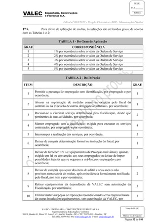 Edital nº 003/2017 - Pregão Eletrônico –SRP- Manutenção Predial
VALEC - ENGENHARIA, CONSTRUÇÕES E FERROVIAS S.A.
Superintendência de Licitações e Contratos
SAUS, Quadra 01, Bloco 'G', Lotes 3 e 5. Asa Sul Brasília - DF - CEP: 70.070-010 - Brasília – DF
Tel.: (61) 2029-6482 Site: www.valec.gov.br E-mail: cpl@valec.gov.br
Página 52 de 100
Visto da SULIC
___________________
Márcio G. de Aquino
GELIC
FLS._______
__________
Rubrica
17.9. Para efeito de aplicação de multas, às infrações são atribuídos graus, de acordo
com as Tabelas 1 e 2:
TABELA 1 - Do Grau de Aplicação
GRAU CORRESPONDÊNCIA
1 1% por ocorrência sobre o valor da Ordem de Serviço
2 2% por ocorrência sobre o valor da Ordem de Serviço
3 3% por ocorrência sobre o valor da Ordem de Serviço
4 4% por ocorrência sobre o valor da Ordem de Serviço
5 5% por ocorrência sobre o valor da Ordem de Serviço
TABELA 2 - Da Infração
ITEM DESCRIÇÃO GRAU
1
Permitir a presença de empregado sem identificação, por empregado e por
ocorrência;
1
2
Atrasar na implantação de medidas corretivas exigidas pelo fiscal do
contrato ou na execução de outras obrigações contratuais, por ocorrência;
1
3
Recusar-se a executar serviço determinado pela fiscalização, desde que
pertinentes às suas atividades, por ocorrência;
2
4
Manter empregado sem a qualificação exigida para executar os serviços
contratados, por empregado e por ocorrência;
4
5 Interromper a realização dos serviços, por ocorrência; 5
6
Deixar de cumprir determinação formal ou instrução do fiscal, por
ocorrência;
1
7
Deixar de fornecer EPI’s (Equipamentos de Proteção Individual), quando
exigido em lei ou convenção, aos seus empregados ou deixar de impor
penalidades àqueles que se negarem a usá-los, por empregado e por
ocorrência;
3
8
Deixar de cumprir quaisquer dos itens do edital e seus anexos não
previstos nesta tabela de multas, após reincidência formalmente notificada
pelo fiscal, por item e por ocorrência;
2
9
Retirar equipamentos da dependência da VALEC sem autorização da
Fiscalização, por ocorrência;
3
10 Utilizar materiais/peças de reposição recondicionados e/ou reaproveitados
de outras instalações/equipamentos, sem autorização da VALEC, por
3
 