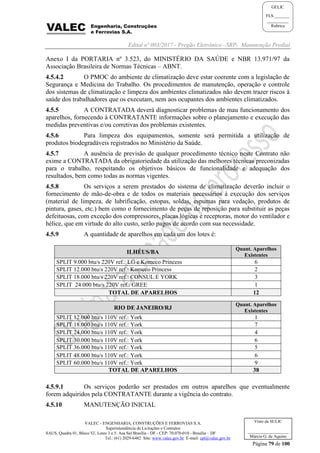 Edital nº 003/2017 - Pregão Eletrônico –SRP- Manutenção Predial
VALEC - ENGENHARIA, CONSTRUÇÕES E FERROVIAS S.A.
Superintendência de Licitações e Contratos
SAUS, Quadra 01, Bloco 'G', Lotes 3 e 5. Asa Sul Brasília - DF - CEP: 70.070-010 - Brasília – DF
Tel.: (61) 2029-6482 Site: www.valec.gov.br E-mail: cpl@valec.gov.br
Página 79 de 100
Visto da SULIC
___________________
Márcio G. de Aquino
GELIC
FLS._______
__________
Rubrica
Anexo I da PORTARIA nº 3.523, do MINISTÉRIO DA SAÚDE e NBR 13.971/97 da
Associação Brasileira de Normas Técnicas – ABNT.
4.5.4.2 O PMOC do ambiente de climatização deve estar coerente com a legislação de
Segurança e Medicina do Trabalho. Os procedimentos de manutenção, operação e controle
dos sistemas de climatização e limpeza dos ambientes climatizados não devem trazer riscos à
saúde dos trabalhadores que os executam, nem aos ocupantes dos ambientes climatizados.
4.5.5 A CONTRATADA deverá diagnosticar problemas de mau funcionamento dos
aparelhos, fornecendo à CONTRATANTE informações sobre o planejamento e execução das
medidas preventivas e/ou corretivas dos problemas existentes.
4.5.6 Para limpeza dos equipamentos, somente será permitida a utilização de
produtos biodegradáveis registrados no Ministério da Saúde.
4.5.7 A ausência de previsão de qualquer procedimento técnico neste Contrato não
exime a CONTRATADA da obrigatoriedade da utilização das melhores técnicas preconizadas
para o trabalho, respeitando os objetivos básicos de funcionalidade e adequação dos
resultados, bem como todas as normas vigentes.
4.5.8 Os serviços a serem prestados do sistema de climatização deverão incluir o
fornecimento de mão-de-obra e de todos os materiais necessários à execução dos serviços
(material de limpeza, de lubrificação, estopas, soldas, espumas para vedação, produtos de
pintura, gases, etc.) bem como o fornecimento de peças de reposição para substituir as peças
defeituosas, com exceção dos compressores, placas lógicas e receptoras, motor do ventilador e
hélice, que em virtude do alto custo, serão pagos de acordo com sua necessidade.
4.5.9 A quantidade de aparelhos em cada um dos lotes é:
ILHÉUS/BA
Quant. Aparelhos
Existentes
SPLIT 9.000 btu/s 220V ref.: LG e Komeco Princess 6
SPLIT 12.000 btu/s 220V ref.: Komeco Princess 2
SPLIT 18.000 btu/s 220V ref.: CONSUL E YORK 3
SPLIT 24.000 btu/s 220V ref.: GREE 1
TOTAL DE APARELHOS 12
RIO DE JANEIRO/RJ
Quant. Aparelhos
Existentes
SPLIT 12.000 btu/s 110V ref.: York 1
SPLIT 18.000 btu/s 110V ref.: York 7
SPLIT 24.000 btu/s 110V ref.: York 4
SPLIT 30.000 btu/s 110V ref.: York 6
SPLIT 36.000 btu/s 110V ref.: York 5
SPLIT 48.000 btu/s 110V ref.: York 6
SPLIT 60.000 btu/s 110V ref.: York 9
TOTAL DE APARELHOS 38
4.5.9.1 Os serviços poderão ser prestados em outros aparelhos que eventualmente
forem adquiridos pela CONTRATANTE durante a vigência do contrato.
4.5.10 MANUTENÇÃO INICIAL
 