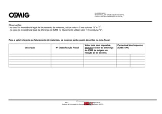 CLASSIFICAÇÃO:
RESERVADO, ATÉ A PUBLICAÇÃO DO EDITAL.
PÚBLICO, APÓS A PUBLICAÇÃO DO EDITAL.
CT:______________
Rev.f Página 25/79
Gerência de Contratação de Serviços e Soluções Integradas – MS/CS
Observações:
- no caso da inexistência legal de faturamento de materiais, utilizar valor = 0 nas colunas “B” e “C”.
- no caso da inexistência legal da diferença de ICMS no faturamento utilizar valor = 0 na coluna “C”.
Para o valor referente ao faturamento de materiais, os mesmos serão assim descritos na nota fiscal:
Descrição Nº Classificação Fiscal
Valor total com impostos,
excluso o valor da diferença
do ICMS de origem em
relação ao de destino.
Percentual dos impostos
(ICMS / IPI)
 