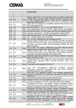CLASSIFICAÇÃO:
RESERVADO, ATÉ A PUBLICAÇÃO DO EDITAL.
PÚBLICO, APÓS A PUBLICAÇÃO DO EDITAL.
CT:______________
Rev.f Página 58/79
Gerência de Contratação de Serviços e Soluções Integradas – MS/CS
especificação.
6.02 06 Peça
Válvula, esfera, DN 1 1/4", classe 300, corpo aço carbono, esfera inox,
vedação teflon, passagem plena, tripartida, conexões roscaveis, rosca
1", NPT, alavanca aço carbono, para fluxo ar comprimido. Ref.
Italy/Valmicro/MGA.914120
6.03 18 Peça
União, DN 1 1/4", fêmea, aço inoxidável, assento cônico bronze, rosca
NPT, classe 300.914113
6.04 08 Peça Bucha de redução 1 . 1/2" x 1 1/4" NPT classe 150 Lbs.
6.05 12 Peça Curva roscavel fêmea 90° Ø 1 1/4" NPT , classe 150 Lbs, aço inoxidável.
6.06 12 Peça Cotovelo 90° fêmea 1 1/4" NPT classe 150 PSI, aço inoxidável.914097
6.07 06 Peça Luva lisa, rosca interna 1 1/4” NPT, aço inoxidável, classe 150 PSI.
6.08 18 Peça Niple duplo sextavado 1 1/4" NPT classe 150 psi, aço inoxidável.
6.09 03 Peça Tê 1 . 1/2"NPT, Classe 300 psi.914109
6.10 06 Peça Tê 1 1/4" NPT, Classe300 psi, aço inoxidável.914108
6.11 03 Peça
Válvula, redutora, pressão, DN 1 1/4", conexões rosca NPT, pressão de
entrada até 10 bar p/ar e gases, até 25 bar p/líquidos, pressão de saída
0,5 a 6bar, corpo ferro fundido, c/mola p/regulagem 20-90psi. Ref. VRP
25M,Varb.914127
6.12 03 Peça
Filtro “Y”,DN 1 1/4", bronze, ASTM B-62, rosca NPT, elemento filtrante
substituível, aço inoxidável. Ref. 085, Mipel.914141
6.13 03 Peça
Válvula retenção, DN 1 1/4”, classe 300, corpo bronze, montagem
horizontal, tipo portinhola, tampa aparafusada, extremidades roscaveis,
rosca NPT, dimensões 106x58mm. Ref. Mipel.914126
6.14 03 Peça
Silenciador para AR comprimido, tipo Cartucho. Material- Alumínio-
Rosca 1/2" NPT. 914106
6.15 04 Peça
Válvula esfera, DN 1.1/2", classe 300, corpo aço carbono, esfera inox,
vedação teflon, passagem plena, conexões roscaveis, rosca 1.1/2"
NPT.914122
6.16 03 Metro “Tubo flexível nylon diâmetro 3/8”,914118
6.17 36 Metro
Tubo, DN 1.1/2",espessura 3,68mm,aço inoxidável, schedule
40,c/costura, comprimento 6m,p/solda topo, peso teórico 4,05kg/m.
ASTM A53,GRAU B. (cod sap 901566)
6.18 30 Metro
Tubo DN 1 1/4", espessura 3,38mm, aço inoxidável, Schedule 40,
s/costura, comprimento 6m, p/solda topo, peso teórico 2,50kg/m. ASTM
A53,grau B.
6.19 02 Peça Engate rápido DN 3/8”, para mangueira flexível DN 3/8”.
6.20 02 Peça Redução 3” para 1.1/2”, aço carbono para solda topo.
6.21 02 Peça Luva lisa, rosca fêmea 1 1/4” NPT, aço carbono SEA 1020, soldável.
6.22 20 Peça
Chumbador, DN 12 mm, aço carbono, zincado, comprimento 70mm,
comprimento rosca 28mm, profundidade mínima do furo 54mm, c/bucha,
parafuso e arruela de pressão. Ref. TBM 12070, Tecnart.914100
6.23 20 Peça
Chumbador, DN 6mm, aço carbono, zincado, comprimento 45mm,
comprimento rosca 19mm, profundidade mínima do furo 34mm, c/bucha,
parafuso e arruela de pressão. Ref. TBM 14045, Tecnart.914101
6.24 02 Peça
Válvula, esfera, mini, DN 3/8", corpo latão, esfera inox, rosca 3/8", BSP,
conexões macho/fêmea. Ref. 0146, M-F 3/8, Multimaq.914123
6.25 02 Peça
Eletroválvula, DN 1 1/4", pressão trabalho 0,2 a 15bar, 2/2vias,
normalmente fechada, corpo latão, vedação acrílico-nitrílico, conexões
rosca DN 3/4", NPT, alimentação 110 Vac, potência 8w, c/conexão
 