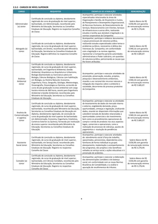 2.3.2 ‐ CARGOS DE NÍVEL SUPERIOR 
        CARGO                                REQUISITOS                                         EXEMPLOS DE ATRIBUIÇÃO                         REMUNERAÇÃO 
                                                                                      Acompanhar, participar e executar atividades 
                                                                                      especializadas relacionadas às áreas de 
                       Certificado de conclusão ou diploma, devidamente 
                                                                                      Organização e Gestão, de Orçamento e Custos, 
                       registrado de curso de graduação de nível superior,                                                                    Salário Básico de R$ 
                                                                                      de Planejamento e Desempenho Organizacional, 
    Administrador      bacharelado, em Administração, reconhecido pelo                                                                       3.656,96 com garantia 
                                                                                      de Recursos Humanos, de Desenvolvimento de 
      (a) Júnior       Ministério da Educação, Secretarias ou Conselhos                                                                     de remuneração mínima 
                                                                                      Serviços, Relacionamento com Clientes, Serviços 
                       Estaduais de Educação. Registro no respectivo Conselho                                                                   de R$ 5.276,44. 
                                                                                      de infraestrutura e outras afins, realizando 
                       de Classe. 
                                                                                      estudos e tarefas que atendam à legislação e às 
                                                                                      normas corporativas da Companhia. 
                                                                                      Acompanhar, participar e elaborar documentos 
                                                                                      e peças processuais de natureza jurídica, 
                       Certificado de conclusão ou diploma, devidamente               realizando estudos especializados sobre temas e 
                       registrado, de curso de graduação de nível superior,           problemas jurídicos, necessários à defesa dos           Salário Básico de R$ 
     Advogado (a)      bacharelado, em Direito, reconhecido pelo Ministério           interesses da  Companhia, em conformidade              3.940,16 com garantia 
        Júnior         da Educação, Secretarias ou Conselhos Estaduais de             com a legislação e as normas vigentes;                de remuneração mínima 
                       Educação. Registro definitivo no respectivo Conselho           representar a Companhia perante autoridades               de R$ 5.685,07. 
                       de Classe.                                                     administrativas e Poder Judiciário, em questões 
                                                                                      de natureza jurídica, patrocinando as causas que 
                                                                                      lhe forem atribuídas. 
                       Certificado de conclusão ou diploma, devidamente 
                       registrado, de curso de graduação de nível superior, 
                       bacharelado, em Engenharia Ambiental, Gestão 
                       Ambiental, Arquitetura ou Arquitetura e Urbanismo, 
                                                                                      Acompanhar, participar e executar atividades de 
                       Biologia (bacharelado ou licenciatura plena em 
                                                                                      prevenção, preservação, estudos, projetos, 
                       Biologia, Ciências Biológicas, Ciências com habilitação                                                                Salário Básico de R$ 
       Analista                                                                       pesquisas e desenvolvimento ambientais, 
                       em Biologia, ou História Natural), Economia,                                                                          3.940,16 com garantia 
      Ambiental                                                                       visando o uso racional dos recursos naturais e 
                       Engenharia, Física, Geografia, Geologia, Meteorologia,                                                               de remuneração mínima 
        Júnior                                                                        mitigação dos impactos sobre o ambiente e 
                       Oceanografia, Oceanologia ou Química, acrescido de                                                                       de R$ 5.685,07. 
                                                                                      sociedade, decorrentes do processo produtivo 
                       curso de pós‐graduação na área ambiental com carga 
                                                                                      da Companhia. 
                       horária mínima de 360 horas, exceto para Engenharia 
                       Ambiental e Gestão Ambiental, reconhecidos pelo 
                       Ministério da Educação, Secretarias ou Conselhos 
                       Estaduais de Educação. 
                                                                                      Acompanhar, participar e executar as atividades 
                       Certificado de conclusão ou diploma, devidamente               de levantamento de dados do mercado interno 
                       registrado, de curso de graduação de nível superior,           e externo, englobando demanda, preço, 
                       bacharelado, reconhecido pelo Ministério da Educação,          oportunidades, ameaças e legislação, analisando 
                       Secretarias ou Conselhos Estaduais de Educação em              dados, visando ter disponíveis informações que 
      Analista de                                                                                                                             Salário Básico de R$ 
                       diploma, devidamente registrado, de conclusão de               subsidiem tomada de decisões relacionadas a 
    Comercialização                                                                                                                          3.940,16 com garantia 
                       curso de graduação de nível superior de bacharelado            oportunidades comerciais e de investimento, 
      e Logística                                                                                                                           de remuneração mínima 
                       em Administração, Economia, Engenharia, Estatística,           bem como os procedimentos operacionais de 
        Júnior                                                                                                                                  de R$ 5.685,07. 
                       Comércio Exterior ou Química, fornecido por instituição        compra e venda de produtos nos seus aspectos 
                       de ensino superior reconhecida pelo Ministério da              legais, comerciais e operacionais, como a 
                       Educação, Secretarias ou Conselhos Estaduais de                realização de processos de cobrança, ajustes de 
                       Educação.                                                      pagamentos e  resolução de pendências 
                                                                                      operacionais. 
                                                                                      Acompanhar, participar e executar atividades 
                       Certificado de conclusão ou diploma, devidamente               de: atendimento social à força de trabalho, 
                       registrado, de curso de graduação de nível superior,           aposentados, pensionistas, dependentes e/ou             Salário Básico de R$ 
      Assistente       bacharelado, em Serviço Social, reconhecido pelo               familiares de forma individual ou grupal;              3.656,96 com garantia 
     Social Júnior     Ministério da Educação, Secretarias ou Conselhos               planejamento, implantação e acompanhamento            de remuneração mínima 
                       Estaduais de Educação. Registro no respectivo                  dos programas, dos projetos e dos benefícios              de R$ 5.276,44. 
                       Conselho de Classe.                                            voltados ao serviço social, a ações educativas e à 
                                                                                      prevenção de acidentes. 
                       Certificado de conclusão ou diploma, devidamente 
                                                                                      Acompanhar, participar e executar a elaboração 
                       registrado, de curso de graduação de nível superior,                                                                   Salário Básico de R$ 
                                                                                      das demonstrações contábeis e do balanço 
     Contador (a)      bacharelado, em Ciências Contábeis, reconhecido pelo                                                                  3.656,96 com garantia 
                                                                                      social, em conformidade com as novas Normas 
       Júnior          Ministério da Educação, Secretarias ou Conselhos                                                                     de remuneração mínima 
                                                                                      Brasileiras de Contabilidade, e a análise e 
                       Estaduais de Educação. Registro no respectivo                                                                            de R$ 5.276,44. 
                                                                                      apuração de recolhimentos de tributos.  
                       Conselho de Classe. 
 
 
 
 
 
 
 
                                                                                  6
 