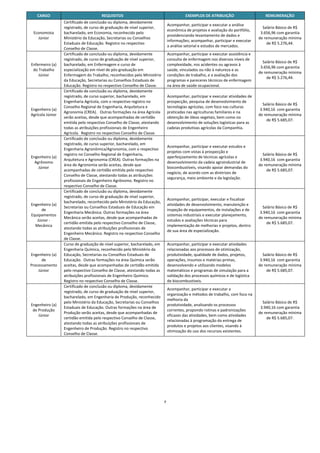 CARGO                                REQUISITOS                                         EXEMPLOS DE ATRIBUIÇÃO                      REMUNERAÇÃO 
                       Certificado de conclusão ou diploma, devidamente 
                                                                                     Acompanhar, participar e executar a análise 
                       registrado, de curso de graduação de nível superior,                                                               Salário Básico de R$ 
                                                                                     econômica de projetos e avaliação do portfólio, 
     Economista        bacharelado, em Economia, reconhecido pelo                                                                        3.656,96 com garantia 
                                                                                     providenciando levantamento de dados e 
       Júnior          Ministério da Educação, Secretarias ou Conselhos                                                                 de remuneração mínima 
                                                                                     informações; acompanhar, participar e executar 
                       Estaduais de Educação. Registro no respectivo                                                                        de R$ 5.276,44. 
                                                                                     a análise setorial e estudos de mercados. 
                       Conselho de Classe. 
                       Certificado de conclusão ou diploma, devidamente              Acompanhar, participar e executar assistência e 
                       registrado, de curso de graduação de nível superior,          consulta de enfermagem nos diversos níveis de 
                                                                                                                                          Salário Básico de R$ 
    Enfermeiro (a)     bacharelado, em Enfermagem e curso de                         complexidade, nos acidentes ou agravos à 
                                                                                                                                         3.656,96 com garantia 
     do Trabalho       especialização em nível de pós‐graduação em                   saúde, vinculados ou não à natureza e as 
                                                                                                                                        de remuneração mínima 
        Júnior         Enfermagem do Trabalho, reconhecidos pelo Ministério          condições de trabalho, e a avaliação dos 
                                                                                                                                            de R$ 5.276,44. 
                       da Educação, Secretarias ou Conselhos Estaduais de            programas e pareceres técnicos de enfermagem 
                       Educação. Registro no respectivo Conselho de Classe.          na área de saúde ocupacional. 
                       Certificado de conclusão ou diploma, devidamente 
                       registrado, de curso superior, bacharelado, em                Acompanhar, participar e executar atividades de 
                       Engenharia Agrícola, com o respectivo registro no             prospecção, pesquisa de desenvolvimento de 
                                                                                                                                          Salário Básico de R$ 
                       Conselho Regional de Engenharia, Arquitetura e                tecnologias agrícolas, com foco nas culturas 
    Engenheiro (a)                                                                                                                       3.940,16  com garantia 
                       Agronomia (CREA).   Outras formações na área Agrícola         praticadas nas agriculturas familiares e na 
    Agrícola Júnior                                                                                                                     de remuneração mínima 
                       serão aceitas, desde que acompanhadas de certidão             obtenção de óleos vegetais, bem como no 
                                                                                                                                            de R$ 5.685,07. 
                       emitida pelo respectivo Conselho de Classe, atestando         desenvolvimento de soluções logísticas para as 
                       todas as atribuições profissionais de Engenheiro              cadeias produtivas agrícolas da Companhia. 
                       Agrícola.  Registro no respectivo Conselho de Classe. 
                       Certificado de conclusão ou diploma, devidamente 
                       registrado, de curso superior, bacharelado, em 
                                                                                     Acompanhar, participar e executar estudos e 
                       Engenharia Agronômica/Agronomia, com o respectivo 
                                                                                     projetos com vistas à prospecção e 
                       registro no Conselho Regional de Engenharia,                                                                       Salário Básico de R$ 
    Engenheiro (a)                                                                   aperfeiçoamento de técnicas agrícolas e 
                       Arquitetura e Agronomia (CREA). Outras formações na                                                               3.940,16  com garantia 
      Agrônomo                                                                       desenvolvimento da cadeia agroindustrial de 
                       área de Agronomia serão aceitas, desde que                                                                       de remuneração mínima 
        Júnior                                                                       biocombustíveis, visando apoiar demandas do 
                       acompanhadas de certidão emitida pelo respectivo                                                                     de R$ 5.685,07. 
                                                                                     negócio, de acordo com as diretrizes de 
                       Conselho de Classe, atestando todas as atribuições 
                                                                                     segurança, meio ambiente e da legislação. 
                       profissionais de Engenheiro Agrônomo. Registro no 
                       respectivo Conselho de Classe. 
                       Certificado de conclusão ou diploma, devidamente 
                       registrado, de curso de graduação de nível superior, 
                                                                                     Acompanhar, participar, executar e fiscalizar 
                       bacharelado, reconhecido pelo Ministério da Educação, 
    Engenheiro (a)                                                                   atividades de desenvolvimento, manutenção e 
                       Secretarias ou Conselhos Estaduais de Educação em                                                                  Salário Básico de R$ 
         de                                                                          inspeção de equipamentos, de instalações e de 
                       Engenharia Mecânica. Outras formações na área                                                                     3.940,16  com garantia 
    Equipamentos                                                                     sistemas industriais e executar planejamento, 
                       Mecânica serão aceitas, desde que acompanhadas de                                                                de remuneração mínima 
       Júnior ‐                                                                      estudos e avaliações técnicas para 
                       certidão emitida pelo respectivo Conselho de Classe,                                                                 de R$ 5.685,07. 
      Mecânica                                                                       implementação de melhorias e projetos, dentro 
                       atestando todas as atribuições profissionais de 
                                                                                     de sua área de especialização. 
                       Engenheiro Mecânico. Registro no respectivo Conselho 
                       de Classe.  
                       Curso de graduação de nível superior, bacharelado, em         Acompanhar, participar e executar atividades 
                       Engenharia Química, reconhecido pelo Ministério da            relacionadas aos processos de otimização, 
    Engenheiro (a)     Educação, Secretarias ou Conselhos Estaduais de               produtividade, qualidade de dados, projetos,         Salário Básico de R$ 
          de           Educação.  Outras formações na área Química serão             operações, insumos e matérias‐primas,               3.940,16  com garantia 
    Processamento      aceitas, desde que acompanhadas de certidão emitida           desenvolvendo e utilizando modelos                 de remuneração mínima 
        Júnior         pelo respectivo Conselho de Classe, atestando todas as        matemáticos e programas de simulação para a            de R$ 5.685,07. 
                       atribuições profissionais de Engenheiro Químico.              validação dos processos químicos e de logística 
                       Registro no respectivo Conselho de Classe.                    de biocombustíveis. 
                       Certificado de conclusão ou diploma, devidamente 
                                                                                     Acompanhar, participar e executar a 
                       registrado, de curso de graduação de nível superior, 
                                                                                     organização e métodos de trabalho, com foco na 
                       bacharelado, em Engenharia de Produção, reconhecido 
                                                                                     melhoria da 
                       pelo Ministério da Educação, Secretarias ou Conselhos                                                              Salário Básico de R$ 
    Engenheiro (a)                                                                   produtividade, analisando os processos 
                       Estaduais de Educação. Outras formações na área de                                                                3.940,16 com garantia 
     de Produção                                                                     correntes, propondo rotinas e padronizações 
                       Produção serão aceitas, desde que acompanhadas de                                                                de remuneração mínima 
        Júnior                                                                       eficazes das atividades, bem como atividades 
                       certidão emitida pelo respectivo Conselho de Classe,                                                                 de R$ 5.685,07. 
                                                                                     relacionadas à programação da entrega de 
                       atestando todas as atribuições profissionais de 
                                                                                     produtos e projetos aos clientes, visando à 
                       Engenheiro de Produção. Registro no respectivo 
                                                                                     otimização do uso dos recursos existentes.  
                       Conselho de Classe. 
 
 
 
 
 
 
 
 
                                                                                 7
 