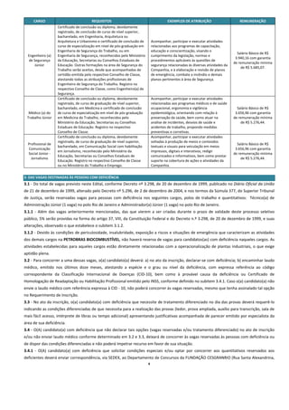  
        CARGO                              REQUISITOS                                         EXEMPLOS DE ATRIBUIÇÃO                       REMUNERAÇÃO 
                       Certificado de conclusão ou diploma, devidamente 
                       registrado, de conclusão de curso de nível superior, 
                       bacharelado, em Engenharia, Arquitetura ou 
                       Arquitetura e Urbanismo e certificado de conclusão de        Acompanhar, participar e executar atividades 
                       curso de especialização em nível de pós‐graduação em         relacionadas aos programas de capacitação, 
                       Engenharia de Segurança do Trabalho, ou em                   educação e conscientização, visando o 
                                                                                                                                          Salário Básico de R$ 
    Engenheiro (a)     Engenharia de Segurança, reconhecidos pelo Ministério        cumprimento da legislação, normas e 
                                                                                                                                         3.940,16 com garantia 
     de Segurança      da Educação, Secretarias ou Conselhos Estaduais de           procedimentos aplicáveis às questões de 
                                                                                                                                        de remuneração mínima 
         Júnior        Educação. Outras formações na área de Segurança do           segurança relacionadas às diversas atividades da 
                                                                                                                                            de R$ 5.685,07. 
                       Trabalho serão aceitas, desde que acompanhadas de            Companhia, e à elaboração e revisão de planos 
                       certidão emitida pelo respectivo Conselho de Classe,         de emergência, combate a incêndio e demais 
                       atestando todas as atribuições profissionais de              planos pertinentes à área de Segurança. 
                       Engenheiro de Segurança do Trabalho. Registro no 
                       respectivo Conselho de Classe, como Engenheiro(a) de 
                       Segurança. 
                       Certificado de conclusão ou diploma, devidamente             Acompanhar, participar e executar atividades 
                       registrado, de curso de graduação de nível superior,         relacionadas aos programas médicos e de saúde 
                       bacharelado, em Medicina e certificado de conclusão          ocupacional, ergonomia e vigilância                   Salário Básico de R$ 
     Médico (a) do     de curso de especialização em nível de pós‐graduação         epidemiológica, orientando com relação à             3.656,96 com garantia 
    Trabalho Júnior    em Medicina do Trabalho, reconhecidos pelo                   preservação da saúde, bem como atuar na             de remuneração mínima 
                       Ministério da Educação, Secretarias ou Conselhos             análise de incidentes, desvios de saúde e               de R$ 5.276,44. 
                       Estaduais de Educação. Registro no respectivo                acidentes de trabalho, propondo medidas 
                       Conselho de Classe.                                          preventivas e corretivas.  
                       Certificado de conclusão ou diploma, devidamente             Acompanhar, participar e executar atividades 
                       registrado, de curso de graduação de nível superior,         voltadas à produção de meios e conteúdos 
    Profissional de                                                                                                                       Salário Básico de R$ 
                       bacharelado, em Comunicação Social com habilitação           textuais e visuais para veiculação em meios 
    Comunicação                                                                                                                          3.656,96 com garantia 
                       em Jornalismo, reconhecido pelo Ministério da                impressos, digitais e interativos; redigir 
    Social Júnior ‐                                                                                                                     de remuneração mínima 
                       Educação, Secretarias ou Conselhos Estaduais de              comunicados e informativos, bem como prestar 
      Jornalismo                                                                                                                            de R$ 5.276,44. 
                       Educação. Registro no respectivo Conselho de Classe          suporte na cobertura de ações e atividades da 
                       ou no Ministério do Trabalho e Emprego.                      Companhia. 
 
3‐ DAS VAGAS DESTINADAS ÀS PESSOAS COM DEFICIÊNCIA  
3.1 ‐ Do total de vagas previsto neste Edital, conforme Decreto nº 3.298, de 20 de dezembro de 1999, publicado no Diário Oficial da União 
de 21 de dezembro de 1999, alterado pelo Decreto nº 5.296, de 2 de dezembro de 2004, e nos termos da Súmula 377, do Superior Tribunal 
de  Justiça,  serão  reservadas  vagas  para  pessoas  com  deficiência  nos  seguintes  cargos,  polos  de  trabalho  e  quantitativos:    Técnico(a)  de 
Administração Júnior (1 vaga) no polo Rio de Janeiro e Administrador(a) Júnior (1 vaga) no polo Rio de Janeiro. 
3.1.1  ‐  Além  das  vagas  anteriormente  mencionadas,  das  que  vierem  a  ser  criadas  durante  o  prazo  de  validade  deste  processo  seletivo 
público, 5% serão providas na forma do artigo 37, VIII, da Constituição Federal e do Decreto n.º 3.298, de 20 de dezembro de 1999, e suas 
alterações, observado o que estabelece o subitem 3.1.2. 
3.1.2 ‐ Devido às condições de periculosidade, insalubridade, exposição a riscos e situações de emergência que caracterizam as atividades 
dos demais cargos na PETROBRAS BIOCOMBUSTÍVEL, não haverá reserva de vagas para candidatos(as) com deficiência naqueles cargos. As 
atividades  estabelecidas  para  aqueles  cargos  estão  diretamente  relacionadas  com  a  operacionalização  de  plantas  industriais,  o  que  exige 
aptidão plena. 
3.2 ‐ Para concorrer a uma dessas vagas, o(a) candidato(a) deverá: a) no ato da inscrição, declarar‐se com deficiência; b) encaminhar laudo 
médico,  emitido  nos  últimos  doze  meses,  atestando  a  espécie  e  o  grau  ou  nível  da  deficiência,  com  expressa  referência  ao  código 
correspondente  da  Classificação  Internacional  de  Doenças  (CID‐10),  bem  como  à  provável  causa  da  deficiência  ou  Certificado  de 
Homologação de Readaptação ou Habilitação Profissional emitido pelo INSS, conforme definido no subitem 3.4.1. Caso o(a) candidato(a) não 
envie o laudo médico com referência expressa à CID ‐ 10, não poderá concorrer às vagas reservadas, mesmo que tenha assinalado tal opção 
no Requerimento de Inscrição. 
3.3 ‐ No ato da inscrição, o(a) candidato(a) com deficiência que necessite de tratamento diferenciado no dia das provas deverá requerê‐lo 
indicando as condições diferenciadas de que necessita para a realização das provas (ledor, prova ampliada, auxílio para transcrição, sala de 
mais fácil acesso, intérprete de libras ou tempo adicional) apresentando justificativas acompanhada de parecer emitido por especialista da 
área de sua deficiência. 
3.4 ‐ O(A) candidato(a) com deficiência que não declarar tais opções (vagas reservadas e/ou tratamento diferenciado) no ato de inscrição 
e/ou não enviar laudo médico conforme determinado em 3.2 e 3.3, deixará de concorrer às vagas reservadas às pessoas com deficiência ou 
de dispor das condições diferenciadas e não poderá impetrar recurso em favor de sua situação. 
3.4.1  ‐  O(A)  candidato(a)  com  deficiência  que  solicitar  condições  especiais  e/ou  optar  por  concorrer  aos  quantitativos  reservados  aos 
deficientes deverá enviar correspondência, via SEDEX, ao Departamento de Concursos da FUNDAÇÃO CESGRANRIO (Rua Santa Alexandrina, 
                                                                                8
 