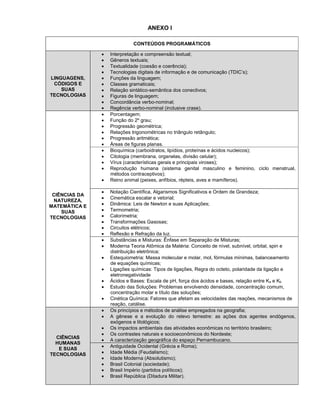 ANEXO I
CONTEÚDOS PROGRAMÁTICOS
LINGUAGENS,
CÓDIGOS E
SUAS
TECNOLOGIAS
 Interpretação e compreensão textual;
 Gêneros textuais;
 Textualidade (coesão e coerência);
 Tecnologias digitais de informação e de comunicação (TDIC’s);
 Funções da linguagem;
 Classes gramaticais;
 Relação sintático-semântica dos conectivos;
 Figuras de linguagem;
 Concordância verbo-nominal;
 Regência verbo-nominal (inclusive crase).
CIÊNCIAS DA
NATUREZA,
MATEMÁTICA E
SUAS
TECNOLOGIAS
 Porcentagem;
 Função do 2º grau;
 Progressão geométrica;
 Relações trigonométricas no triângulo retângulo;
 Progressão aritmética;
 Áreas de figuras planas.
 Bioquímica (carboidratos, lipídios, proteínas e ácidos nucleicos);
 Citologia (membrana, organelas, divisão celular);
 Vírus (características gerais e principais viroses);
 Reprodução humana (sistema genital masculino e feminino, ciclo menstrual,
métodos contraceptivos);
 Reino animal (peixes, anfíbios, répteis, aves e mamíferos).
 Notação Científica, Algarismos Significativos e Ordem de Grandeza;
 Cinemática escalar e vetorial;
 Dinâmica: Leis de Newton e suas Aplicações;
 Termometria;
 Calorimetria;
 Transformações Gasosas;
 Circuitos elétricos;
 Reflexão e Refração da luz.
 Substâncias e Misturas: Ênfase em Separação de Misturas;
 Moderna Teoria Atômica da Matéria: Conceito de nível, subnível, orbital, spin e
distribuição eletrônica;
 Estequiometria: Massa molecular e molar, mol, fórmulas mínimas, balanceamento
de equações químicas;
 Ligações químicas: Tipos de ligações, Regra do octeto, polaridade da ligação e
eletronegatividade
 Ácidos e Bases: Escala de pH, força dos ácidos e bases, relação entre Ka e Kb
 Estudo das Soluções: Problemas envolvendo densidade, concentração comum,
concentração molar e título das soluções;
 Cinética Química: Fatores que afetam as velocidades das reações, mecanismos de
reação, catálise.
CIÊNCIAS
HUMANAS
E SUAS
TECNOLOGIAS
 Os princípios e métodos de análise empregados na geografia;
 A gênese e a evolução do relevo terrestre: as ações dos agentes endógenos,
exógenos e litológicos;
 Os impactos ambientais das atividades econômicas no território brasileiro;
 Os contrastes naturais e socioeconômicos do Nordeste;
 A caracterização geográfica do espaço Pernambucano.
 Antiguidade Ocidental (Grécia e Roma);
 Idade Média (Feudalismo);
 Idade Moderna (Absolutismo);
 Brasil Colonial (sociedade);
 Brasil Império (partidos políticos);
 Brasil República (Ditadura Militar).
 