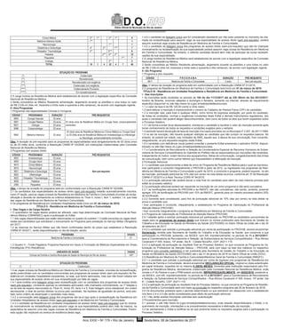 Diário Oficial do Município do Rio de Janeiro
D.O.
Ano XXXI • No
179 • Rio de Janeiro Sexta-feira, 08 de Dezembro de 201788
Clínica Médica 2** 1** 5** 1** 9
Medicina Intensiva Adulto 1** 1
Neurocirurgia 1** 1
Obstetrícia e Ginecologia 4* 2** 1*** 7
Ortopedia / Traumatologia 3** 5*** 8
Pediatria 2*** 6** 2** 10
Psiquiatria 7** 7
Urologia 2** 2
TOTAL 10 1 4 22 4 7 48
SITUAÇÃO DO PROGRAMA
(*) Credenciado
(**) Recredenciado
(***) Recredenciado com exigência
(****) Credenciado com exigência
(*****) Credenciamento Provisório
(******) Em recredenciamento
2 A carga horária da Residência Médica será estabelecida de acordo com a legislação específica da Comissão
Nacional de Residência Médica.
3 Serão concedidos ao Médico Residente alimentação, alojamento durante os plantões e uma bolsa no valor
de R$ 3.330,43 (três mil, trezentos e trinta reais e quarenta e três centavos), de acordo com legislação vigente.
II –Dos Programas
1 Programas nas especialidades Clínicas e Cirúrgicas
CÓDIGO PROGRAMAS DURAÇÃO PRÉ-REQUISITOS
9904 Cirurgia Vascular 02 anos
02 (dois) anos de Residência Médica em Cirurgia Geral, comprovadamente
concluídos.
9907 Cirurgia Plástica 03 anos
9931 Urologia 03 anos
9996 Coloproctologia 02 anos
9942 Medicina Intensiva 02 anos
02 (dois) anos de Residência Médica em Clínica Médica ou Cirurgia Geral
ou 03 (três) anos de Residência Médica em Anestesiologia ou Infectologia
ou Neurologia, comprovadamente concluídos.
Obs: A duração do pré-requisito para os programas de especialidades será obrigatoriamente de 02 (dois) anos
ou de 03 (três) anos, conforme a Resolução CNRM Nº 02/2006, em instituições credenciadas pela Comissão
Nacional de Residência Médica.
2 Programas com acesso direto
CÓDIGO PROGRAMAS DURAÇÃO PRÉ-REQUISITOS
9902 Anestesiologia 03 anos
Sem pré-requisito
9905 Cirurgia Geral 02 anos
9910 Clínica Médica 02 anos
9919 Neurocirurgia 05 anos
9921 Obstetrícia e Ginecologia 03 anos
9922 Oftalmologia 03 anos
9923 Ortopedia / Traumatologia 03 anos
9926 Pediatria 02 anos
2495 Psiquiatria 03 anos
Obs: o tempo de duração do programa está em conformidade com a Resolução CNRM Nº 02/2006.
2.1 os candidatos das especialidades de acesso direto (sem pré-requisito) estarão automaticamente inscritos,
como 2ª opção, para as vagas ociosas da Residência em Medicina de Família e Comunidade oriundas da reclas-
sificação e deverão ler atentamente os critérios estabelecidos no Título II, inciso I, item 1, subitem 1.4, que trata
das vagas da Residência em Medicina de Família e Comunidade.
3 Os programas de Residência em Unidades Hospitalares terão início em 01 de março de 2018.
TÍTULO II - Residência em Medicina de Família e Comunidade
I - Das Vagas e da Carga Horária
1 O quantitativo de vagas abaixo poderá ser alterado, caso haja determinação da Comissão Nacional de Resi-
dência Médica (CNRM/MEC) após a publicação do Edital.
1.1 das vagas disponibilizadas que estão relacionadas no quadro do subitem 1.3 estão excluídas as vagas desti-
nadas aos candidatos que solicitaram o trancamento do Programa para prestação do Serviço Militar Obrigatório
em 2017;
1.2 as reservas do Serviço Militar que não forem confirmadas dentro do prazo que estabelece a Resolução
CNRM Nº 04/2011, serão disponibilizadas no dia da lotação, sendo:
PROGRAMA VAGAS
Medicina de Família e Comunidade 01
1.3 Quadro II – Fonte Pagadora Programa Nacional em Apoio à Formação de Médicos Especialistas em Áreas
Estratégicas (Pró–Residência)
UNIDADES DE SAÚDE VAGAS
Clínicas da Família e Centros Municipais de Saúde do Município do Rio de Janeiro 149*
SITUAÇÃO DO PROGRAMA
(*) Credenciado
1.4 as vagas ociosas da Residência Médica em Medicina de Família e Comunidade, oriundas da reclassificação,
serão preenchidas com os candidatos concorrentes aos programas de acesso direto (sem pré-requisito) da Re-
sidência em Unidades Hospitalares excedentes, ou seja, que foram aprovados, mas que não foram lotados em
sua especialidade de acesso direto em sua reclassificação por falta de vagas.
1.4.1 será emitida uma listagem única para reclassificação com os candidatos dos programas de acesso direto
(sem pré-requisito), constando apenas os candidatos aprovados, não chamados nominalmente, na 1ª lotação e
os da lista de espera mencionada no Título III, inciso XII, itens 4 e 5. Esta listagem única obedecerá, em ordem
decrescente, o total de pontos obtidos na prova pelo candidato. Na hipótese de igualdade de pontos, será ado-
tado como critério de desempate o candidato mais idoso;
1.4.2 a convocação pela listagem única dos programas dar-se-á logo após a reclassificação da Residência em
Unidades Hospitalares de acesso direto (sem pré-requisito) e da Medicina em Família e Comunidade;
1.4.3 o candidato da Residência em Unidades Hospitalares de acesso direto (sem pré-requisito) que for chama-
do nominalmente na reclassificação para assumir vaga na sua especialidade poderá abrir mão da mesma, na
expectativa de assumir uma das vagas ociosas da Residência em Medicina de Família e Comunidade. Porém,
esta opção não implicará na certeza de existência desta vaga;
1.4.4 o candidato da listagem única que for considerado desistente por não estar presente no momento da cha-
mada da reclassificação para assumir vaga na sua especialidade de acesso direto (sem pré-requisito), poderá
assumir eventual vaga ociosa da Residência em Medicina de Família e Comunidade;
1.4.5 o candidato da listagem única dos programas de acesso direto (sem-pré-requisito) que não for chamado
nominalmente na reclassificação da sua especialidade poderá assumir vaga ociosa da Residência em Medicina
em Família e Comunidade. No entanto, o referido candidato deverá abrir mão de participar de novas reclassifi-
cações de sua especialidade.
2 A carga horária da Residência Médica será estabelecida de acordo com a legislação específica da Comissão
Nacional de Residência Médica.
3 Serão concedidos ao Médico Residente alimentação, alojamento durante os plantões e uma bolsa no valor
de R$ 3.330,43 (três mil, trezentos e trinta reais e quarenta e três centavos), de acordo com legislação vigente.
II –Do Programa
1 Programa e pré–requisito:
CÓDIGO P R O G R A M A DURAÇÃO PRÉ-REQUISITO
9911 Medicina de Família e Comunidade 2 anos Sem pré-requisito
Obs: O tempo de duração do programa está em conformidade com a Resolução CNRM Nº 01/2015.
2 O programa de Residência em Medicina de Família e Comunidade terá início em 01 de março de 2018.
TÍTULO III - Residência em Unidades Hospitalares e Residência em Medicina de Família e Comunidade
I - Das Inscrições
1 As inscrições serão recebidas no período de 10h do dia 11/12/2017 até as 23h 59min do dia 20/12/2017,
horário de Brasília, incluindo sábados e domingos e feriados, somente via Internet, através de requerimento
específico disponível no site http://www.rio.rj.gov.br/web/portaldeconcursos.
1.1 o valor da taxa é de R$ 120,00 (cento e vinte reais);
1.2 para efetuar a inscrição é imprescindível o número do Cadastro de Pessoa Física (CPF) do candidato;
1.3 a inscrição vale, para todo e qualquer efeito, como forma de expressa aceitação, por parte do candidato,
de todas as condições, normas e exigências constantes deste Edital e demais instrumentos reguladores, dos
quais o candidato não poderá alegar desconhecimento, bem como de todos os atos que forem expedidos sobre
o Processo Seletivo.
1.3.1 de forma a evitar ônus desnecessário, orienta-se o candidato a recolher o valor de inscrição somente após
tomar conhecimento de todos os requisitos e condições exigidos para o certame.
1.4 somente haverá devolução de taxa de inscrição nos casos previstos na Lei Municipal nº 2.937, de 24/11/1999;
1.5 no ato da inscrição, não haverá qualquer restrição ao candidato que não cumprir os requisitos básicos. No
entanto, só poderá ser lotado, nas Unidades da SMS, aquele que, à época de sua convocação, tiver cumprido,
integralmente, os pré-requisitos exigidos neste Edital;
1.6 o candidato com deficiência visual poderá consultar o presente Edital acessando o aplicativo NVDA, disponi-
bilizado no site http://www.rio.rj.gov.br/web/portaldeconcursos;
1.7 a Coordenadoria de Recrutamento e Seleção da Coordenadoria Especial de Recursos Humanos da Subse-
cretaria de Serviços Compartilhados do Gabinete do Prefeito não se responsabiliza por inscrições não recebidas,
independente do motivo: ordem técnica dos equipamentos, falhas de comunicação, congestionamento das linhas
de comunicação, bem como outros fatores que impossibilitem a efetivação da inscrição.
2 Pontuação Adicional
2.1 o candidato que anteriormente a data de início do Programa de Residência Médica para o qual se inscreveu,
tiver participado e cumprido integralmente o PROVAB a partir de 2012, ou ingressado nos programas de Resi-
dência em Medicina de Família e Comunidade a partir de 2015, e concluído o programa, poderá requerer, no ato
da inscrição, pontuação adicional de 10% (dez por cento) na nota obtida na prova, conforme art. 9º da Resolução
CNRM nº 02/2015 e a Nota Técnica CGRS Nº 94/2015;
2.2 a pontuação adicional não poderá elevar a nota final do candidato para além da nota máxima prevista pelo
edital do processo seletivo;
2.3 a pontuação adicional poderá ser requerida na inscrição de um único programa e não será cumulativa.
2.3.1 as bonificações advindas do PROVAB e da RMGFC não são cumulativas; não sendo, portanto, possível
agregar 10% de bonificação do PROVAB com 10% da RMGFC, gerando para um mesmo processo seletivo 20%
de bonificação.
2.3.2 Somente será considerado, para fins de pontuação adicional de 10% (dez por cento) na nota obtida na
prova o candidato que:
• tiver participado e concluído, integralmente, o estabelecido no Programa de Valorização do Profissional da
Atenção Básica (PROVAB);
• tiver concluído integralmente o programa de Residência em Medicina de Família e Comunidade;
2.4 Programa de Valorização de Profissional da Atenção Básica (PROVAB)
2.4.1 estarão aptos a solicitar pontuação adicional por participação no PROVAB os candidatos concorrentes às
vagas para os programas de acesso direto que tiveram os nomes publicados pela Secretaria de Gestão do
Trabalho e da Educação na Saúde do Ministério da Saúde (SGTES/MS) no Diário Oficial da União até o dia 30
de setembro de 2017;
2.4.2 o candidato que solicitar a pontuação adicional por conta de participação no PROVAB, deverá encaminhar
Declaração, emitida pela Secretaria de Gestão do Trabalho e da Educação na Saúde, que comprove a sua
participação no PROVAB, postando, via SEDEX, com AR, impreterivelmente, no período de 11 a 20/12/2017,
para a Coordenadoria de Recrutamento e Seleção, da Subsecretaria de Serviços Compartilhados – Rua Afonso
Cavalcanti nº 455, Anexo, 10º andar, Ala B – Cidade Nova/RJ, CEP: 20211-110.
2.4.3 a aplicação da pontuação ao resultado final do Processo Seletivo, no que concerne ao Programa de Va-
lorização do Profissional da Atenção Básica – PROVAB, será com base na lista dos médicos no respectivo
programa com conceito satisfatório a ser publicada pela Secretaria de Gestão do Trabalho e da Educação na
Saúde do Ministério da Saúde (SGTES/MS) até o dia 31 de janeiro de 2018 no Diário Oficial da União (DOU);
2.5 Residência em Medicina de Família e Comunidade/Medicina Geral de Família e Comunidade (RMGFC)
2.5.1 o candidato que solicitar a pontuação adicional por conta de ingresso nos programas de Residência em
Medicina de Família e Comunidade, deverá encaminhar DECLARAÇÃO OFICIAL, original ou cópia autenticada,
em papel timbrado, expedida há no máximo 6 (SEIS) MESES, fornecida pela Instituição responsável pelo Pro-
grama de Residência Médica, devidamente credenciado pela Comissão Nacional de Residência Médica, onde
conste o nº do Parecer e que o PRM estará concluído, IMPRORROGAVELMENTE, até 28/02/2018, postando-a,
via SEDEX, com AR, impreterivelmente, no período de 11 a 20/12/2017, para a Coordenadoria de Recrutamento
e Seleção, da Subsecretaria de Serviços Compartilhados – Rua Afonso Cavalcanti nº 455, Anexo, 10º andar, Ala
B – Cidade Nova/RJ, CEP: 20211-110.
2.5.2 a aplicação da pontuação ao resultado final do Processo Seletivo, no que concerne ao Programa de Residên-
cia da Família e Comunidade será com base na conclusão do respectivo programa até 28 de fevereiro de 2018.
2.6 Os documentos postados após o período determinado ou que estiverem em desacordo com o estabelecido
nos itens 2.4 e 2.5 não serão considerados para efeito de pontuação adicional.
2.6.1 não serão aceitas fotocópias coloridas sem autenticação.
3 Procedimentos para inscrição:
3.1 acessar o site http://www.rio.rj.gov.br/web/portaldeconcursos, onde estarão disponibilizados o Edital, o re-
querimento de inscrição, orientações e os procedimentos necessários à efetivação da inscrição;
3.2 ler atentamente o Edital e certificar-se de que preenche todos os requisitos exigidos para a participação no
Processo Seletivo;
 