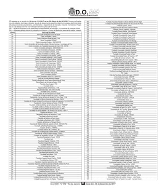 Diário Oficial do Município do Rio de Janeiro
D.O.
Ano XXXI • No
179 • Rio de Janeiro Sexta-feira, 08 de Dezembro de 201789
3.3 cadastrar-se no período de 10h do dia 11/12/2017 até as 23h 59min do dia 20/12/2017, horário de Brasília,
incluindo sábados, domingos e feriados, através de requerimento específico disponível na página eletrônica citada;
3.4 assegurar-se de que preencheu, corretamente, o requerimento de inscrição, inclusive informando o Progra-
ma ao qual deseja concorrer e a Instituição de Ensino pela qual se formou.
3.4.1 a opção do Programa a ser preenchido no Requerimento de Inscrição, é o constante do presente Edital;
3.4.2 o candidato deverá informar a Instituição que concluiu o Ensino de Medicina, observando quadro, a seguir:
CÓDIGO ENTIDADE DE ENSINO
165 Associação de Integração Social de Itajubá
169  Centro Universitário - UNIRG
170 Centro Universitário Barão de Mauá - CBM
171 Centro Universitário CESMAC
172 Centro Universitário Christus – UNICHRISTUS
173 Centro Universitário da Faculdade de Saúde, Ciências Humanas e Tecnológicas do Piauí
174 Centro Universitário das Faculdades Associadas de Ensino FAE - UNIFAE
175 Centro Universitário de Anápolis - UNIEVANGELICA
176 Centro Universitário de Araraquara - UNIARA
177 Centro Universitário de Brasília - UCB
178 Centro Universitário de Caratinga - UNEC
179 Centro Universitário de João Pessoa - UNIPE
180 Centro Universitário de Maringá - UNICESUMAR
181 Centro Universitário de Patos de Minas - UNIPAM
182 Centro Universitário de Várzea Grande - UNIVAG
183 Centro Universitário de Votuporanga - UNIFEV
184 Centro Universitário do Espírito Santo - UNESC
185 Centro Universitário do Estado do Pará - CESUPA
186 Centro Universitário Franciscano - UNIFRA
187 Centro Universitário Maurício de Nassau - UNINASSAU
188 Centro Universitário São Camilo
189 Centro Universitário UNISEB
190 Centro Universitário UNIVATES - UNIVATES
058 Escola de Ciências Médicas de Alagoas
059 Escola de Medicina da Santa Casa de Misericórdia de Vitória
191 Escola Superior de Ciências da Saúde - ESCS
192 Faculdade Assis Gurgacz - FAG
193 Faculdade Atenas
194 Faculdade Barão do Rio Branco – FAB
195 Faculdade Brasileira - MULTIVIX VITORIA
196 Faculdade Ceres - FACERES
197 Faculdade de Ciências Agrárias e da Saúde
198 Faculdade de Ciências Biomédicas de Cacoal – FACIMED
199 Faculdade de Ciências da Saúde de Barretos Dr. Paulo Prata - FCSB
200 Faculdade de Ciências Gerenciais de Manhaçu – FACIG
201 Faculdade de Ciências Humanas, Econômicas e da Saúde de Araguaiana - FAHESA/ITPAC
202 Faculdade de Ciências Médicas da Paraíba - FCM-PB
203 Faculdade de Ciências Médicas da Santa Casa São Paulo - FCMSCSP
204 Faculdade de Ciências Médicas de Campina Grande – FCM
205 Faculdade de Ciências Médicas de Minas Gerais - FC MMG
206 Faculdade de Ciências Médicas e da Saúde de Juiz de Fora - FCMS/JF
207 Faculdade de Medicina - ITPAC
208 Faculdade de Medicina de Barbacena - FAME
060 Faculdade de Medicina de Jundiaí
062 Faculdade de Medicina de Santo Amaro
209 Faculdade de Medicina do ABC - FMABC
063 Faculdade de Medicina do Triângulo Mineiro
210 Faculdade de Medicina Estácio de Juazeiro do Norte - ESTACIO FMJ
211 Faculdade de Medicina Nova Esperança – FAMENE
212 Faculdade de Minas – FAMINAS
213 Faculdade de Minas BH - FAMINAS - BH
214 Faculdade de Odontologia São Leopoldo Mandic – SLMANDIC
215 Faculdade de Saúde e Ecologia Humana – FASEH
216 Faculdade de Tecnologia e Ciências - FTC SALVADOR
217 Faculdade Evangélica do Paraná - FEPAR
218 Faculdade Ingá
219 Faculdade Integrada Tiradentes - FITS
220 Faculdade Integral Diferencial – FACID
221 Faculdade Meridional – IMED
222 Faculdade Metropolitana da Amazônia
223 Faculdade Pernambucana de Saúde - FPS
224 Faculdade Presidente Antônio Carlos - FAPAC
225 Faculdade Santa Marcelina- FASM
226 Faculdade Santa Maria – FSM
227 Faculdade São Lucas
228 Faculdade Ubaense Ozanam Coelho - FAGOC
229 Faculdades das Américas - FAM
230 Faculdades Integradas Aparício Carvalho - FIMCA
231 Faculdades Integradas da União Educacional do Planalto Central- FACIPLAC
232 Faculdades Integradas de Patos - FIP
233 Faculdades Integradas Padre Albino - FIPA
234 Faculdades Integradas Pitágoras - FIP MOC
235 Faculdades Pequeno Príncipe - FPP
070 Fundação Bahiana para o Desenvolvimento de Medicina
071 Fundação Benedito Pereira Nunes -Campos
007 Fundação Educacional Dom André Arcoverde - Valença
010 Fundação Educacional Serra dos Órgãos – Teresópolis
065 Fundação Faculdade Federal de Ciências Médicas de Porto Alegre
066 Fundação Faculdade Regional de Medicina de São José do Rio Preto
076 Fundação Lusíada - Santos
077 Fundação Municipal de Ensino Superior de Marília
078 Fundação Octacílio Gualberto - Petrópolis
028 Fundação Oswaldo Aranha - Volta Redonda
036 Fundação Técnico-Educacional Souza Marques
090 Fundação Universidade de Caxias do Sul
080 Fundação Universidade de Passo Fundo
081 Fundação Universidade de Pernambuco
083 Fundação Universidade Estadual de Maringá
084 Fundação Universidade Federal de Mato Grosso
068 Fundação Universidade Federal de Mato Grosso do Sul
085 Fundação Universidade Federal de Pelotas
086 Fundação Universidade Federal de Sergipe
087 Fundação Universidade Federal de Uberlândia
088 Fundação Universidade Federal do Maranhão
089 Fundação Universidade Federal do Piauí
236 Fundação Universidade Federal do Tocantins - UFT
238 Instituto de Ciências da Saúde – ICS
237 Instituto Metropolitano de Ensino Superior – IMES
239 Instituto Superior de Teologia Aplicada – INTA
240 Pontifica Universidade Católica de Minas Gerais - PUC MINAS
101 Pontifícia Universidade Católica de Campinas
102 Pontifícia Universidade Católica de São Paulo
103 Pontifícia Universidade Católica do Paraná
100 Pontifícia Universidade Católica do Rio Grande do Sul
241 PUC - Goiás
244 União das Faculdades dos Grandes Lagos - UNILAGO
245 Universidade Anhanguera - UNIDERP
246 Universidade Anhembi Morumbi - UAM
247 Universidade Camilo Castelo Branco - UNICASTELO
109 Universidade Católica de Pelotas
248 Universidade Católica de Pernambuco – UNICAP
249 Universidade Cidade de São Paulo - UNICID
250 Universidade Comunitária da Região de Chapecó - UNOCHAPECO
251 Universidade da Região de Joinville – UNIVILLE
110 Universidade de Alfenas -UNIFENAS
111 Universidade de Brasília
242 Universidade de Cuiabá - UNIC
252 Universidade de Fortaleza - UNIFOR
253 Universidade de Itauna - UI
254 Universidade de Marília- UNIMAR
112 Universidade de Mogi das Cruzes
 255 Universidade de Ribeirão Preto
256 Universidade de Santa Cruz do Sul - UNISC
113 Universidade de São Francisco -Bragança Paulista
114 Universidade de São Paulo
115 Universidade de Taubaté
 258 Universidade de Uberaba - UNIUBE
116 Universidade do Amazonas
259 Universidade do CEUMA - UNICEUMA
260 Universidade do Estado da Bahia – UNEB
261 Universidade do Estado de Mato Grosso - UNEMAT
262 Universidade do Estado do Pará - UEPA
001 Universidade do Estado do Rio de Janeiro
263 Universidade do Estado do Rio Grande do Norte - UERM
264 Universidade do Extremo Sul Catarinense
265 Universidade do Oeste de Santa Catarina - UNDESC
106 Universidade do Oeste Paulista -Presidente Prudente
266 Universidade do Planalto Catarinense - UNIPLAC
003 Universidade do Rio de Janeiro -UNI-RIO
267 Universidade do Rio Verde - FESURV
268 Universidade do Sul de Santa Catarina - UNISUL
269 Universidade do Vale do Itajaí - UNIVALI
270 Universidade do Vale do Sapucaí – UNIVAS
271 Universidade Estácio de Sá - UNESA
118 Universidade Estadual de Campinas
272 Universidade Estadual de Feira de Santana - UEFS
117 Universidade Estadual de Londrina
119 Universidade Estadual de Montes Claros
273 Universidade Estadual de Ponta Grossa - UEPG
274 Universidade Estadual de Santa Cruz - UESC
275 Universidade Estadual do Maranhão - UEMA
276 Universidade Estadual do Oeste do Paraná - UNIOESTE
277 Universidade Estadual do Piaui - UESPI
278 Universidade Estadual do Sudoeste da Bahia - UESB
279 Universidade Estadual Paulista Julio de Mesquita Filho – UNESP
120 Universidade Federal da Bahia
280 Universidade Federal da Fronteira do Sul - UFFS
281 Universidade Federal da Grande Dourados - UFGD
282 Universidade Federal da Integração Latino Americana - UNILA
108 Universidade Federal da Paraíba- Campus I - João Pessoa
107 Universidade Federal da Paraíba- Campus II – Campina Grande
 