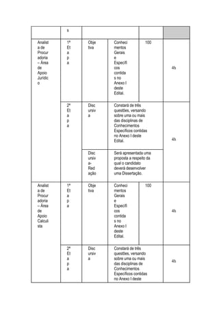 s
Analist
a de
Procur
adoria
– Área
de
Apoio
Jurídic
o
1ª
Et
a
p
a
Obje
tiva
Conheci
mentos
Gerais
e
Específi
cos
contida
s no
Anexo I
deste
Edital.
100
4h
2ª
Et
a
p
a
Disc
ursiv
a
Constará de três
questões, versando
sobre uma ou mais
das disciplinas de
Conhecimentos
Específicos contidas
no Anexo I deste
Edital. 4h
Disc
ursiv
a-
Red
ação
Será apresentada uma
proposta a respeito da
qual o candidato
deverá desenvolver
uma Dissertação.
Analist
a de
Procur
adoria
– Área
de
Apoio
Calculi
sta
1ª
Et
a
p
a
Obje
tiva
Conheci
mentos
Gerais
e
Específi
cos
contida
s no
Anexo I
deste
Edital.
100
4h
2ª
Et
a
p
a
Disc
ursiv
a
Constará de três
questões, versando
sobre uma ou mais
das disciplinas de
Conhecimentos
Específicos contidas
no Anexo I deste
4h
 
