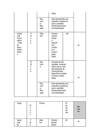 Edital.
Disc
ursiv
a-
Red
ação
Será apresentada uma
proposta a respeito da
qual o candidato
deverá desenvolver
uma Dissertação.
Analist
a de
Procur
adoria
– Área
de
Apoio
Admini
strativ
o
1ª
Et
a
p
a
Obje
tiva
Conheci
mentos
Gerais
e
Específi
cos
contida
s no
Anexo I
deste
Edital.
100
4h
2ª
Et
a
p
a
Disc
ursiv
a
Constará de três
questões, versando
sobre uma ou mais
das disciplinas de
Conhecimentos
Específicos contidas
no Anexo I deste
Edital. 4h
Disc
ursiv
a-
Red
ação
Será apresentada uma
proposta a respeito da
qual o candidato
deverá desenvolver
uma Dissertação.
Cargo
Et
a
p
a
s
Provas Nº
de
Qu
est
ões
Du
raç
ão
Assist
ente
de
1ª
Et
a
Obje
tiva
Conheci
mentos
Gerais
60
4h
 