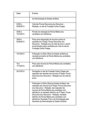 Datas Eventos
da Administração do Estado da Bahia.
23/09 e
25/09/2013
Vista das Provas Discursiva e/ou Discursiva –
Redação, no site da Fundação Carlos Chagas.
30/09 a
10/10/2013
Período de realização da Pericia Médica dos
candidatos com deficiência.
24/09 e
25/09/2013
Prazo para interposição de recursos quanto ao
resultado da 2ª Etapa: Provas Discursiva e/ou
Discursiva – Redação e/ou da vista de prova, a serem
encaminhados pelos candidatos por meio do site da
Fundação Carlos Chagas.
15/10/2013 Publicação no Diário Oficial do Estado da Bahia do
resultado provisório da Pericia Médica dos candidatos
com deficiência
16 e
17/10/2013
Prazo para recursos da Pericia Médica dos candidatos
com deficiência
30/10/2013 Divulgação no site da Fundação Carlos Chagas das
respostas das decisões dos recursos 2ª Etapa: Provas
Discursiva e/ou Discursiva – Redação e/ou da vista de
prova.
Publicação no Diário Oficial do Estado da Bahia, das
respostas dos recursos da 2ª Etapa: Provas Discursiva
e/ou Discursiva – Redação, das respostas dos
recursos da Pericia Médica dos candidatos com
deficiência, do resultado definitivo da 2ª Etapa: Provas
Discursiva e/ou Discursiva – Redação, resultado
definitivo da Perícia Médica dos candidatos com
deficiência, Resultado Final e da Homologação pela
Secretaria da Administração do Estado da Bahia.
 