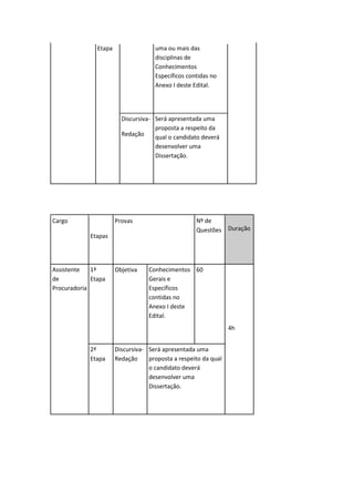 Etapa uma ou mais das
disciplinas de
Conhecimentos
Específicos contidas no
Anexo I deste Edital.
Discursiva-
Redação
Será apresentada uma
proposta a respeito da
qual o candidato deverá
desenvolver uma
Dissertação.
Cargo
Etapas
Provas Nº de
Questões Duração
Assistente
de
Procuradoria
1ª
Etapa
Objetiva Conhecimentos
Gerais e
Específicos
contidas no
Anexo I deste
Edital.
60
4h
2ª
Etapa
Discursiva-
Redação
Será apresentada uma
proposta a respeito da qual
o candidato deverá
desenvolver uma
Dissertação.
 