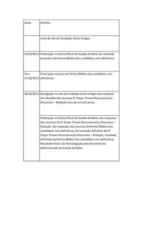 Datas Eventos
meio do site da Fundação Carlos Chagas.
15/10/2013 Publicação no Diário Oficial do Estado da Bahia do resultado
provisório da Pericia Médica dos candidatos com deficiência
16 e
17/10/2013
Prazo para recursos da Pericia Médica dos candidatos com
deficiência
30/10/2013 Divulgação no site da Fundação Carlos Chagas das respostas
das decisões dos recursos 2ª Etapa: Provas Discursiva e/ou
Discursiva – Redação e/ou da vista de prova.
Publicação no Diário Oficial do Estado da Bahia, das respostas
dos recursos da 2ª Etapa: Provas Discursiva e/ou Discursiva –
Redação, das respostas dos recursos da Pericia Médica dos
candidatos com deficiência, do resultado definitivo da 2ª
Etapa: Provas Discursiva e/ou Discursiva – Redação, resultado
definitivo da Perícia Médica dos candidatos com deficiência,
Resultado Final e da Homologação pela Secretaria da
Administração do Estado da Bahia.
 