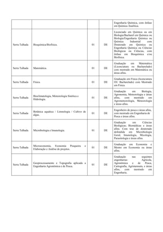 Engenharia Química, com ênfase
em Química Analítica.
Serra Talhada Bioquímica/Biofísica. 01 DE
Licenciado em Química ou em
Biologia/Bacharel em Química ou
Biologia/Engenharia Química ou
Química Industrial com
Doutorado em Química ou
Engenharia Química ou Ciências
Biológicas ou Ciências, com
ênfase em Bioquímica e/ou
Biofísica.
Serra Talhada Matemática. 01 DE
Graduação em Matemática
(Licenciatura ou Bacharelado)
com mestrado em Matemática ou
áreas afins.
Serra Talhada Física. 01 DE
Graduação em Física (licenciatura
OU Bacharelado) com Mestrado
em Física.
Serra Talhada
Bioclimatologia, Meteorologia Sinótica e
Hidrologia.
01 DE
Graduação em Biologia,
Agronomia, Meteorologia e áreas
afins, com mestrado em
Agrometeorologia, Meteorologia
e áreas afins.
Serra Talhada
Botânica aquática / Limnologia / Cultivo de
algas.
01 DE
Engenheiro de pesca e áreas afins,
com mestrado em Engenharia de
Pesca e áreas afins.
Serra Talhada Microbiologia e Imunologia. 01 DE
Graduação em Ciências
Biológicas; Biomédicas e áreas
afins. Com tese de doutorado
defendida em Microbiologia
Geral, Imunologia, Micologia,
Parasitologia e áreas afins.
Serra Talhada
Microeconomia, Economia Pesqueira e
Elaboração e Análise de projetos.
01 DE
Graduação em Economia e
Mestre em Economia ou áreas
afins.
Serra Talhada
Geoprocessamento e Topografia aplicada a
Engenharia Agronômica e de Pesca.
01 DE
Graduação nas seguintes
engenharias: Agrícola,
Agronômica e de Pesca,
Cartografia, Agrimensura, e áreas
afins, com mestrado em
Engenharia.
 