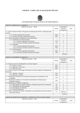 ANEXO II – TABELA DE AVALIAÇÃO DE TÍTULOS
UNIVERSIDADE FEDERAL RURAL DE PERNAMBUCO
GRUPO I- FORMAÇÃO ACADÊMICA
(Máximo de pontos = 100,0)
Pontos
Quantidade
máxima
computável
Total
1.1- Título de Doutor obtido em Programa reconhecido pelo CNE e credenciado pela
CAPES
- - -
1.1.1- Na área específica do Concurso 80,0 1
1.1.2- Em área correlata à matéria do Concurso 40,0 1
1.2- Cursos de Formação Acadêmica e/ou Pós-Doutorado - - -
1.2.1- Graduação com Especialização - - -
1.2.1.1- Na área específica do Concurso 15,0 2
1.2.1.2- Em área correlata à matéria do Concurso 7,5 1
1.2.2- Mestrado - - -
1.2.2.1- Na área específica do Concurso 60,0 1
1.2.2.2- Em área correlata à matéria do Concurso 30,0 1
1.2.3- Pós-Doutorado - - -
1.2.3.1- Na área específica do Concurso 20,0 1
1.2.3.2- Em área correlata à matéria do Concurso 10,0 1
TOTAL
GRUPO II- EXPERIÊNCIA DIDÁTICA
(Máximo de pontos = 100)
Pontos
Quantidade
máxima
computável
Total
2.1- Tempo de exercício de Magistério no Ensino Superior - - -
2.1.1- Entre 1 a 2 anos 40,0 -
2.1.2- Mais de 2 e até 5 anos 50,0 -
2.1.3- Mais de 5 anos 60,0 -
2.2- Tempo de exercício de Estágio de Docência no Ensino Superior ou Programa de
Monitoria
- - -
2.2.1- Durante 1 semestre 15,0 -
2.2.2- Mais de 1 semestre 30,0 -
2.3- Participação em Bancas ou Comissões Examinadoras de Graduação e Pós-
Graduação
10,0 5
2.4- Participação em Bancas ou Comissões Examinadoras de Seleção para o
Magistério Superior
10,0 5
2.5- Orientação de Trabalhos Acadêmicos - - -
2.5.1- Monografias, Iniciação Científica e Programa Especial de Treinamento 5,0 5
2.5.2- Monografias de Especialização 7,0 5
2.5.3- Dissertações de Mestrado 10,0 5
2.5.4- Teses de Doutorado 15,0 5
2.6- Cursos ministrados (Extensão, Capacitação ou equivalentes na área do concurso)
/Para cada 10 horas
1,5 100 horas
TOTAL
GRUPO III- PRODUÇÃO CIENTIFICA, ARTÍSTICA E DE CULTURA GERAL
(Máximo de pontos = 100)
Pontos
Quantidade
máxima
computável
Total
 