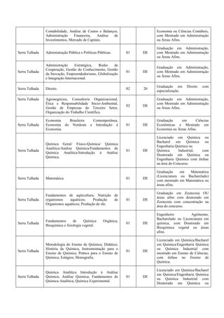 Contabilidade, Análise de Custos e Balanços,
Administração Financeira, Análise de
Investimentos, Mercado de Capitais.
Economia ou Ciências Contábeis,
com Mestrado em Administração
ou Áreas Afins.
Serra Talhada Administração Pública e Políticas Públicas. 01 DE
Graduação em Administração,
com Mestrado em Administração
ou Áreas Afins.
Serra Talhada
Administração Estratégica, Redes de
Cooperação, Gestão do Conhecimento, Gestão
da Inovação, Empreendedorismo, Globalização
e Integração Internacional.
01 DE
Graduação em Administração,
com Mestrado em Administração
ou Áreas Afins.
Serra Talhada Direito. 02 20
Graduação em Direito com
especialização.
Serra Talhada Agronegócios, Consultoria Organizacional,
Ética e Responsabilidade Sócio-Ambiental,
Gestão de Empresas do Terceiro Setor,
Organização do Trabalho Científico.
02 DE
Graduação em Administração,
com Mestrado em Administração
ou Áreas Afins.
Serra Talhada
Economia Brasileira Contemporânea,
Economia do Nordeste e Introdução à
Economia.
01 DE
Graduação em Ciências
Econômicas e Mestrado em
Economia ou Áreas Afins.
Serra Talhada
Química Geral/ Físico-Química/ Química
Analítica/Análise Química/Fundamentos de
Química Analítica/Introdução à Análise
Química.
01 DE
Licenciado em Química ou
Bacharel em Química ou
Engenharia Química ou
Química Industrial, com
Doutorado em Química ou
Engenharia Química com ênfase
na área do Concurso.
Serra Talhada Matemática. 01 DE
Graduação em Matemática
(Licenciatura ou Bacharelado)
com mestrado em Matemática ou
áreas afins.
Serra Talhada
Fundamentos de aqüicultura; Nutrição de
organismos aquáticos; Produção de
Organismos aquáticos; Produção de rãs.
01 DE
Graduação em Zootecnia OU
áreas afins com doutorado em
Zootecnia com concentração na
área do concurso.
Serra Talhada
Fundamentos de Química Orgânica,
Bioquímica e fisiologia vegetal.
01 DE
Engenheiro Agrônomo,
Bacharelado ou Licenciatura em
química, com Doutorado em
Bioquímica vegetal ou áreas
afins.
Serra Talhada
Metodologia do Ensino de Química; Didática;
História da Química, Instrumentação para o
Ensino de Química; Prática para o Ensino de
Química; Estágios; Monografia.
01 DE
Licenciado em Química/Bacharel
em Química/Engenharia Química
ou Química Industrial com
mestrado em Ensino de Ciências,
com ênfase no Ensino de
Química.
Serra Talhada
Química Analítica Introdução à Análise
Química; Análise Química; Fundamentos de
Química Analítica; Química Experimental.
01 DE
Licenciado em Química/Bacharel
em Química/Engenharia Química
ou Química Industrial com
Doutorado em Química ou
 
