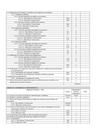 3.4- Publicações de Trabalhos Científicos em Congressos ou similares - - -
3.4.1- Trabalhos completos - - -
3.4.1- Na área específica da matéria em concurso - - -
3.4.1.1- Nos últimos 5 (cinco) anos 20,0 2
3.4.1.2- Além dos 5 (cinco) anos 10,0 2
3.4.2- Em área correlata à matéria em concurso - - -
3.4.2.1- Nos últimos 5 (cinco) anos 10,0 2
3.4.2.2- Além dos 5 (cinco) anos 5,0 2
3.4.2- Resumos expandidos - - -
3.4.2.1- Na área específica da matéria em concurso - - -
3.4.2.1.1- Nos últimos 5 (cinco) anos 5,0 4
3.4.2.1.2- Além dos 5 (cinco) anos 2,5 4
3.4.2.2- Em área correlata à matéria em concurso - - -
3.4.2.2.1- Nos últimos 5 (cinco) anos 2, 5 2
3.4.2.2.2- Além dos 5 (cinco) anos 1,25 2
3.4.3- Resumos simples - - -
3.4.3.1- Na área específica da matéria em concurso - - -
3.4.3.1.1- Nos últimos 5 (cinco) anos 2,5 5
3.4.3.1.2- Além dos 5 (cinco) anos 1,25 5
3.4.3.2- Em área correlata à matéria em concurso - - -
3.4.3.2.1- Nos últimos 5 (cinco) anos 2,0 2
3.4.3.2.2- Além dos 5 (cinco) anos 1,0 2
3.5- Publicação de Artigos em Revistas (Magazines). - - -
3.5.1- Na área específica da matéria em concurso - - -
3.5.1.1- Nos últimos 5 (cinco) anos 15,0 4
3.5.1.2- Além dos 5 (cinco) anos 7,5 4
3.5.2- Na área correlata da matéria em concurso
3.5.2.1- Nos últimos 5 (cinco) anos 10,0 3
3.5.2.2- Além dos 5 (cinco) anos 5,0 3
3.6- Participação em Congressos, Encontros, Simpósios e similares de nível Nacional
e/ou Internacional
-
- -
3.6.1- Participante em Comissão Científica 20,0 3
3.6.2- Participante como Palestrante, Membro de Mesas-redondas,
Conferencista ou equivalentes
10,0
3
3.6.3 – Participante na condição de ouvinte 5,0 3
3.7- Desenvolvimento de material de apoio e/ou difusão para uso científico e/ou
educacional na área do Concurso
20,0
3
TOTAL
GRUPO IV- EXPERIÊNCIA PROFISSIONAL
(Máximo de pontos = 100)
Pontos
Quantidade
máxima
computável
Total
4.1- Exercício de cargo ou função de Administração Acadêmica 15,0/ano 4 anos
4.2- Prêmios e Láureas acadêmicas 25,0 2
4.3- Bolsas de Pesquisa financiadas por Órgãos de Fomento (exceto Bolsas de
Formação)
- - -
4.3.1- Nos últimos 5 (cinco) anos 15,0/ano -
4.3.2- Além dos 5 (cinco) anos 7,5/ano -
4.4- Exercício Profissional extra-universitário, com vínculo empregatício, em área
relacionada à matéria em concurso
- - -
4.4.1- Entre 1 a 5 anos 25,0 -
4.4.2- Mais de 5 anos 50,0 -
4.5- Consultorias relacionadas ao setor de estudos do concurso 10,0 4
4.6- Projetos de pesquisa aprovados por Órgãos de Fomento - - -
4.6.1- Coordenador - - -
4.6.1.1- Nos últimos 5 (cinco) anos 10,0 3
4.6.1.2- Mais de 5 anos 5,0 3
 