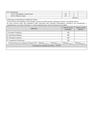 4.6.2- Participante - - -
4.6.2.1- Nos últimos 5 (cinco) anos 5,0 3
4.6.2.2- Mais de 5 anos 2,5 3
TOTAL
Cálculo para a nota final da Avaliação de Títulos
A nota final de cada candidato será calculada, com base na tabela de peso, pontuação máxima e formulação abaixo.
Os casos omissos (itens não pontuados) serão resolvidos pela Comissão Examinadora, levando-se em consideração o
enquadramento nos Grupos elencados e o esforço dedicado para o desenvolvimento da atividade.
GRUPOS
PONTUAÇÃO
MÁXIMA
PONTUAÇÃO
OBTIDA
I- Formação Acadêmica 100
II- Experiência Didática 100
III- Produção Científica 100
IV- Experiência Profissional 100
Total de Pontos da Avaliação de Títulos (TP) = 3XPontos (Grupo 1) + 3XPontos(Grupo 2) + 3XPontos (Grupo 3) + 1XPontos(grupo 4)
Nota final da Avaliação de Títulos = TP/100
 