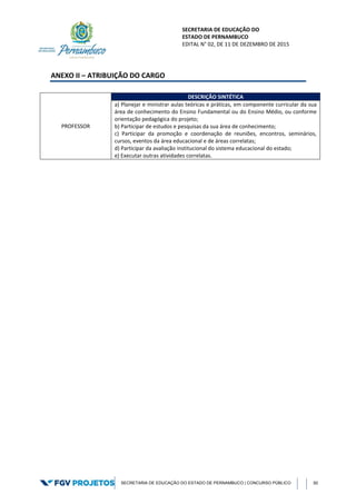 SECRETARIA DE EDUCAÇÃO DO
ESTADO DE PERNAMBUCO
EDITAL N° 02, DE 11 DE DEZEMBRO DE 2015
SECRETARIA DE EDUCAÇÃO DO ESTADO DE PERNAMBUCO | CONCURSO PÚBLICO 30
ANEXO II – ATRIBUIÇÃO DO CARGO
PROFESSOR
DESCRIÇÃO SINTÉTICA
a) Planejar e ministrar aulas teóricas e práticas, em componente curricular da sua
área de conhecimento do Ensino Fundamental ou do Ensino Médio, ou conforme
orientação pedagógica do projeto;
b) Participar de estudos e pesquisas da sua área de conhecimento;
c) Participar da promoção e coordenação de reuniões, encontros, seminários,
cursos, eventos da área educacional e de áreas correlatas;
d) Participar da avaliação institucional do sistema educacional do estado;
e) Executar outras atividades correlatas.
 